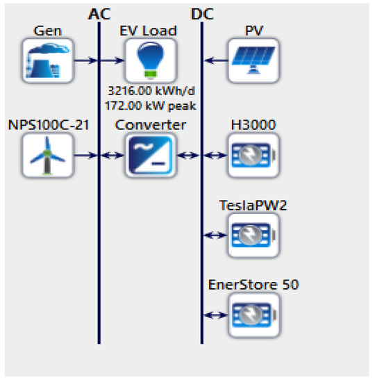Feasibility and Techno-Economic Analysis of Electric Vehicle