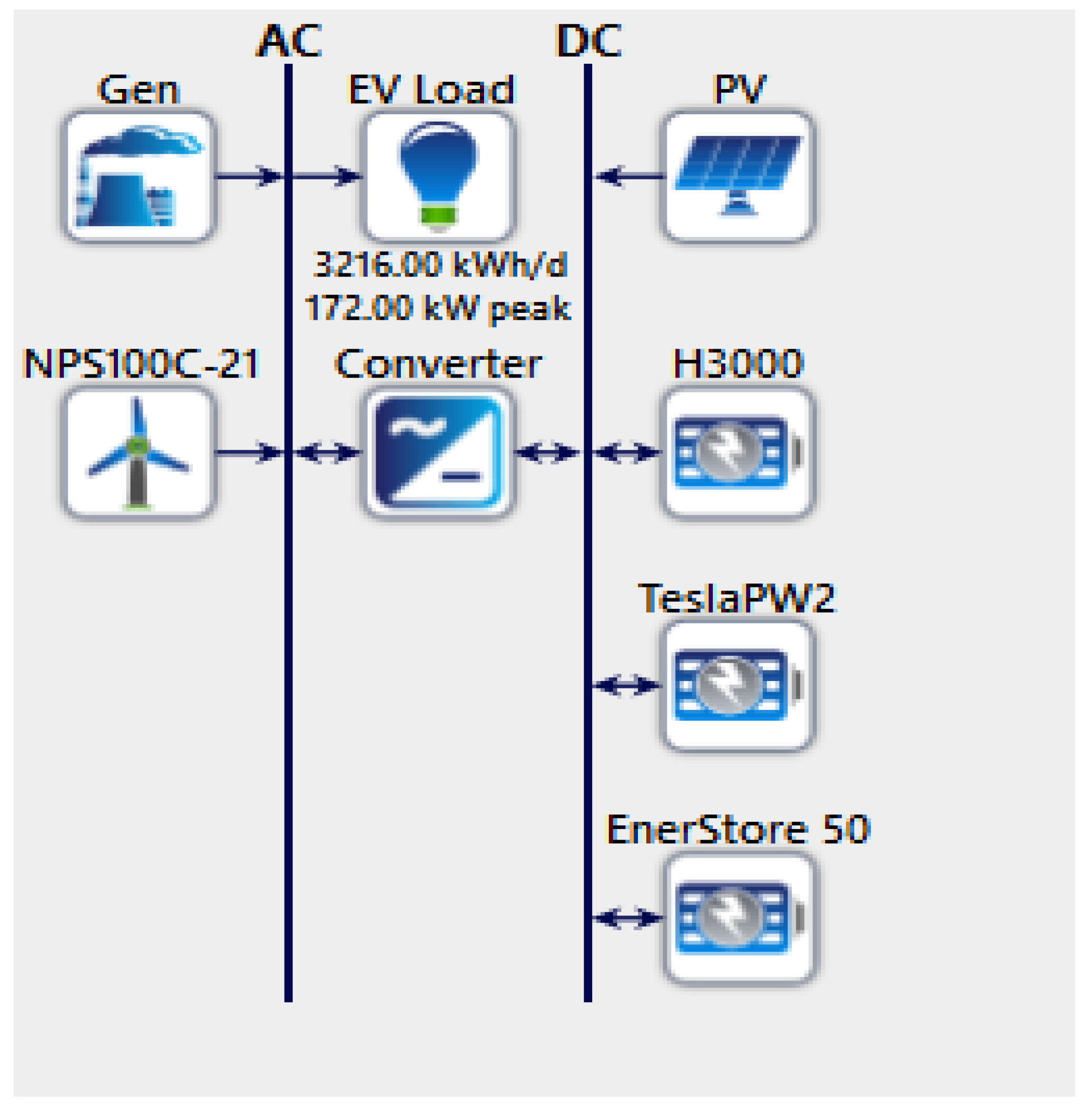 Energies 15 04364 g006 550