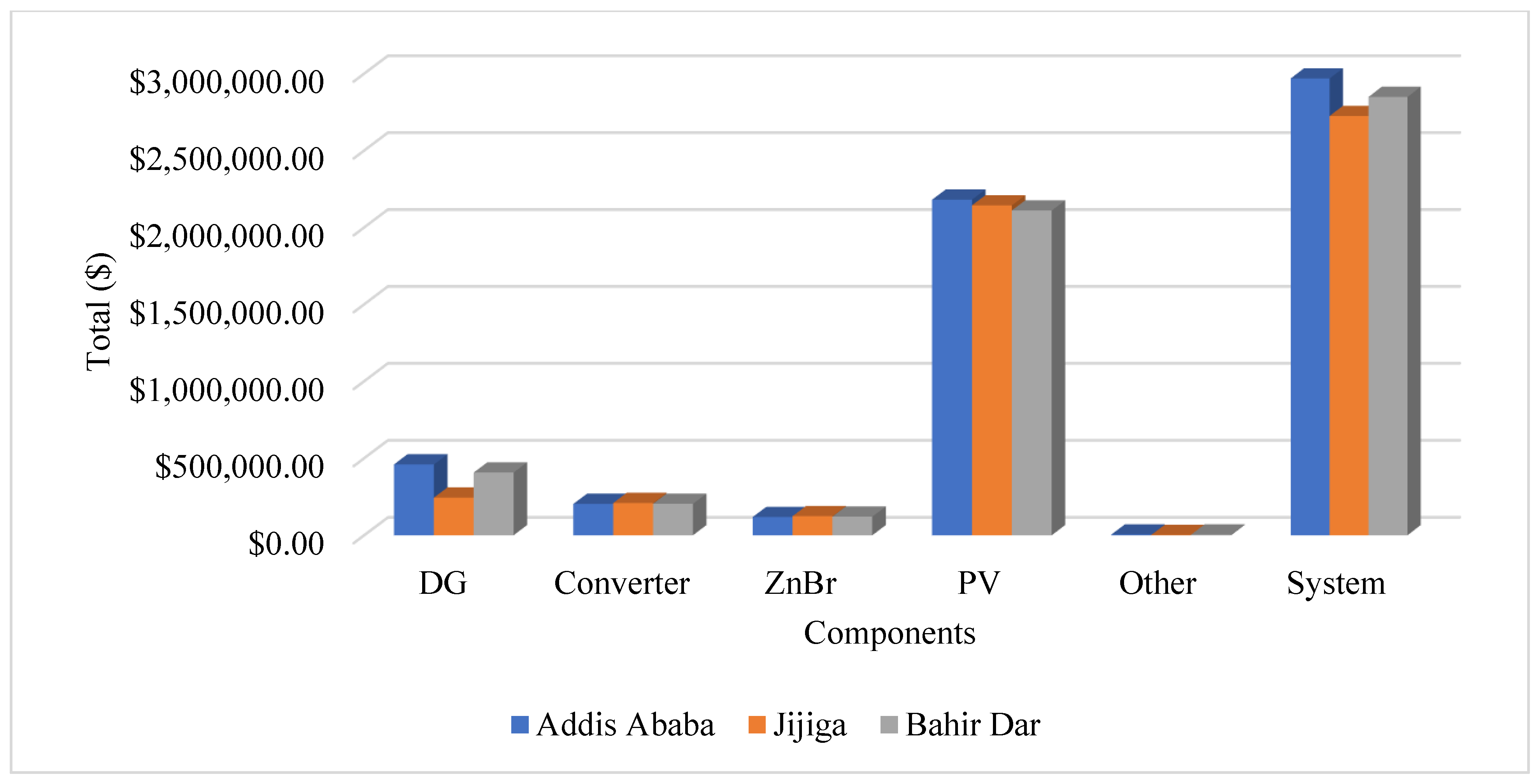 Energies 15 04364 g007 550