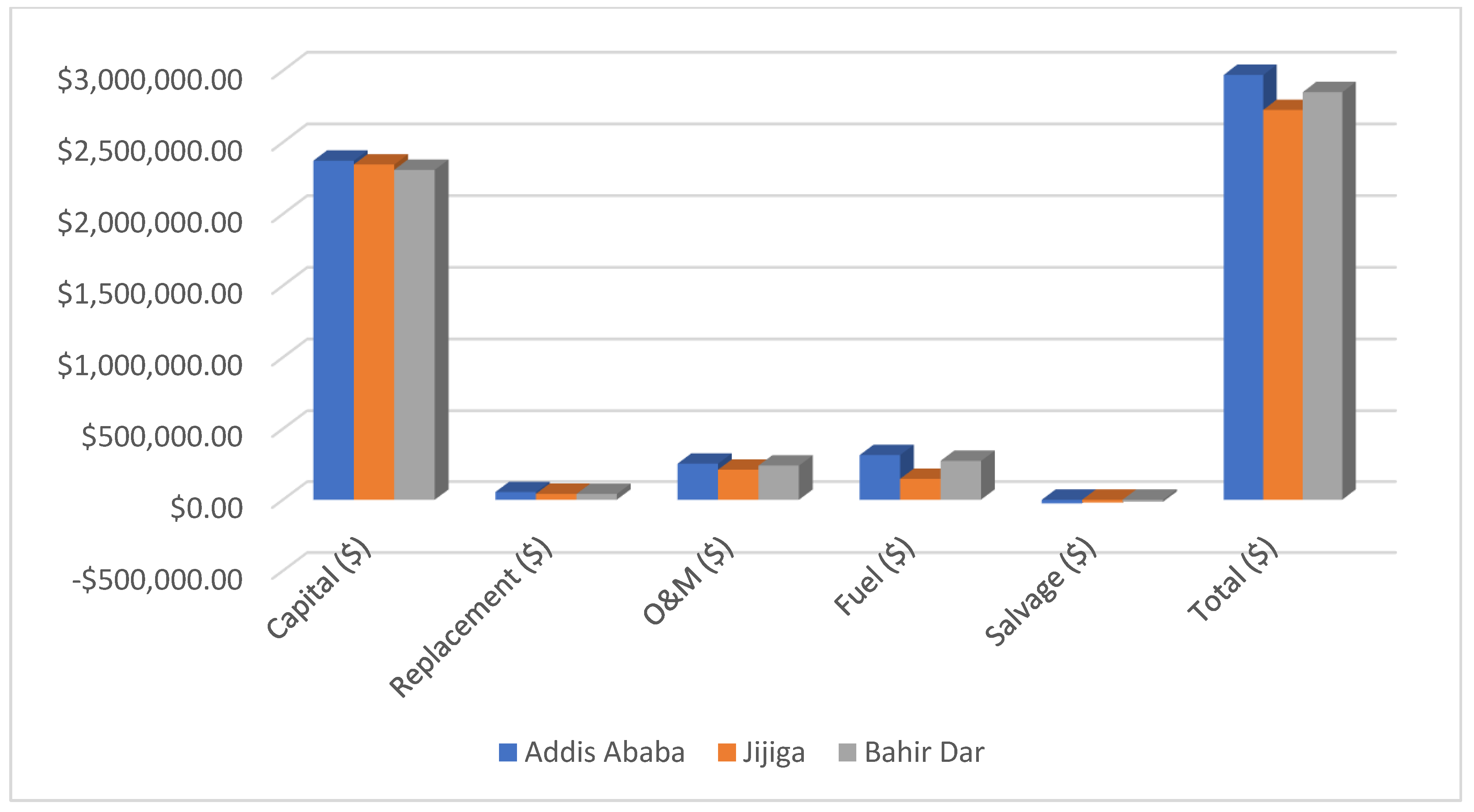 Energies 15 04364 g008 550