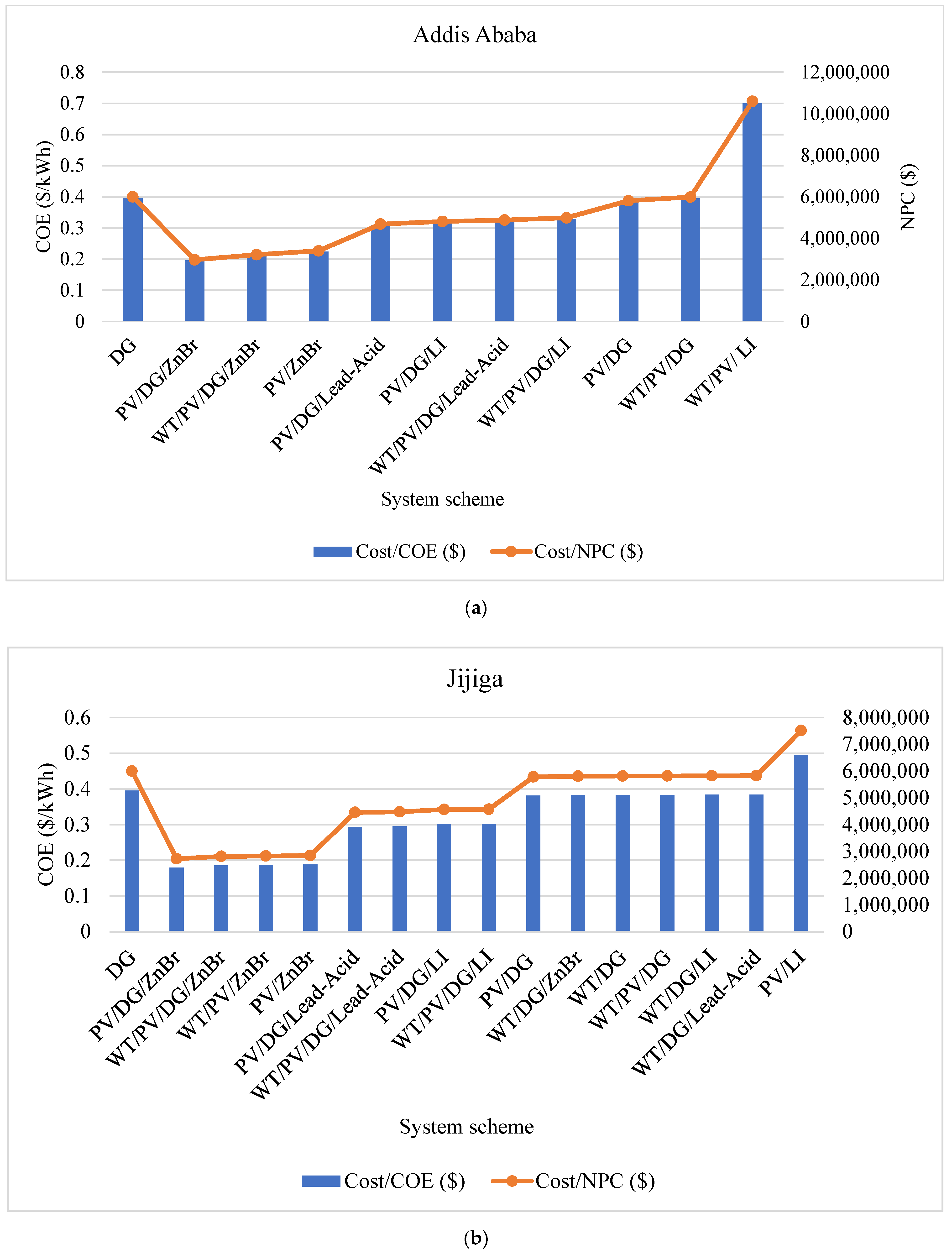 Energies 15 04364 g009a 550