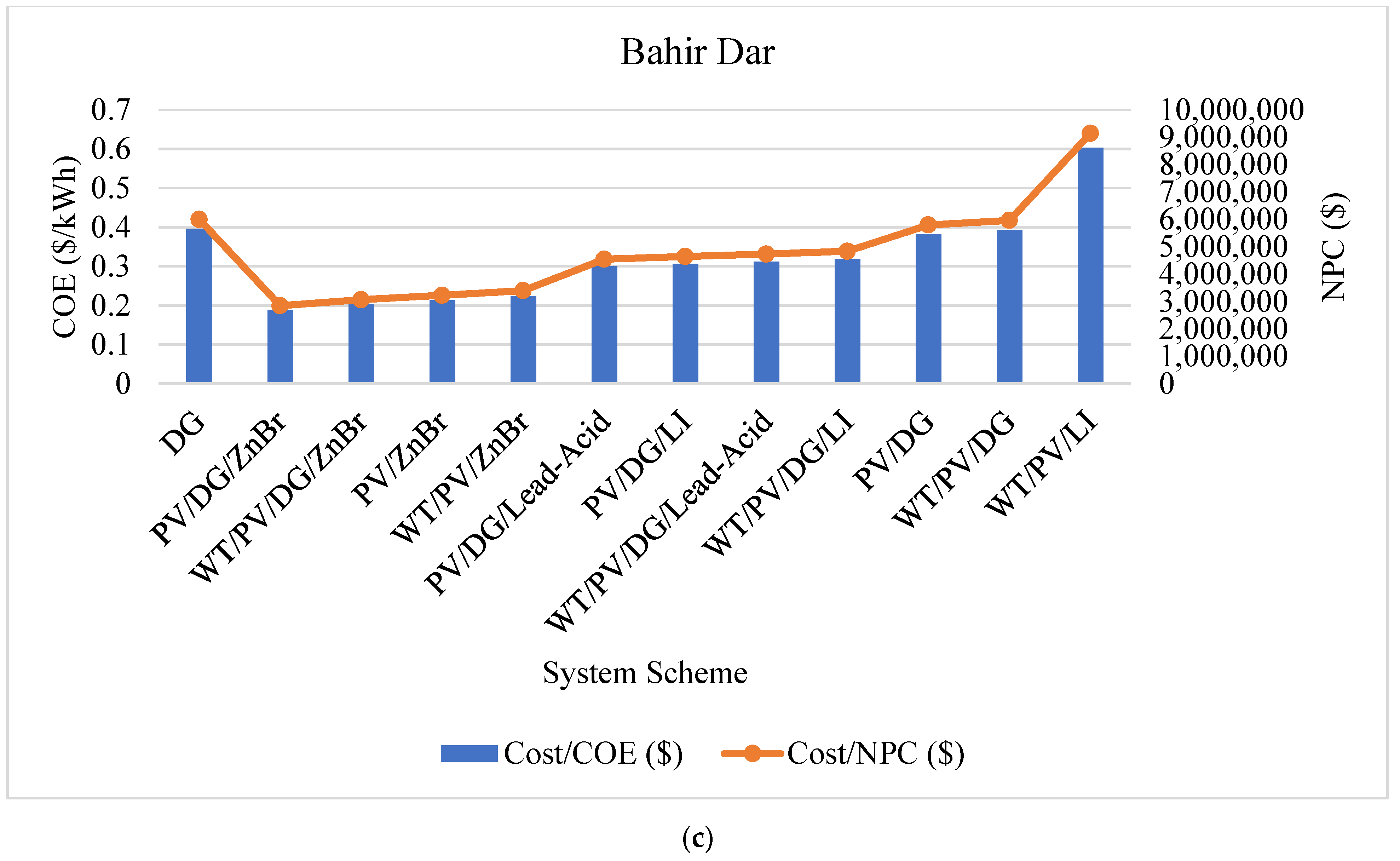 Energies 15 04364 g009b 550
