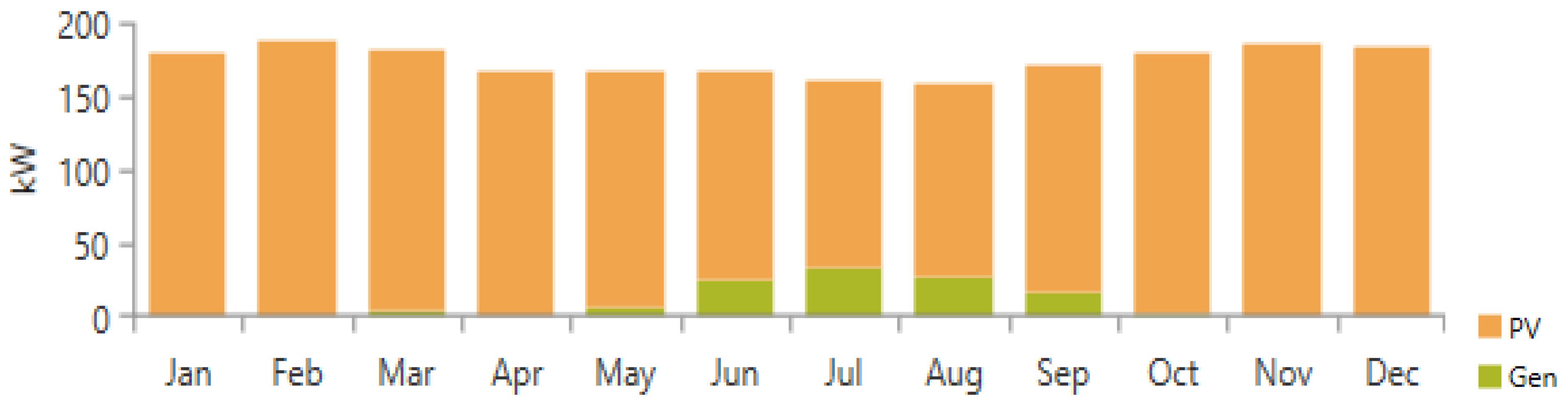 Energies 15 04364 g010 550