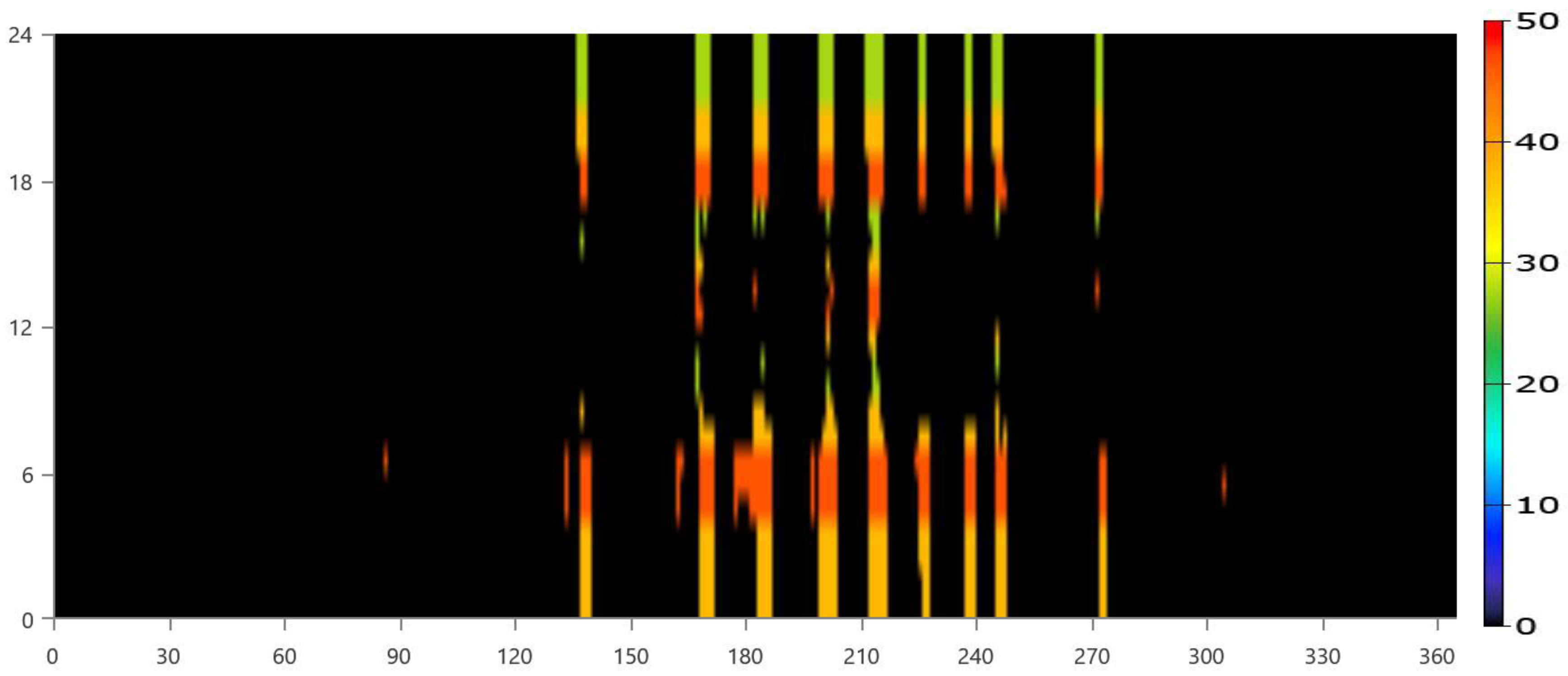 Energies 15 04364 g011 550