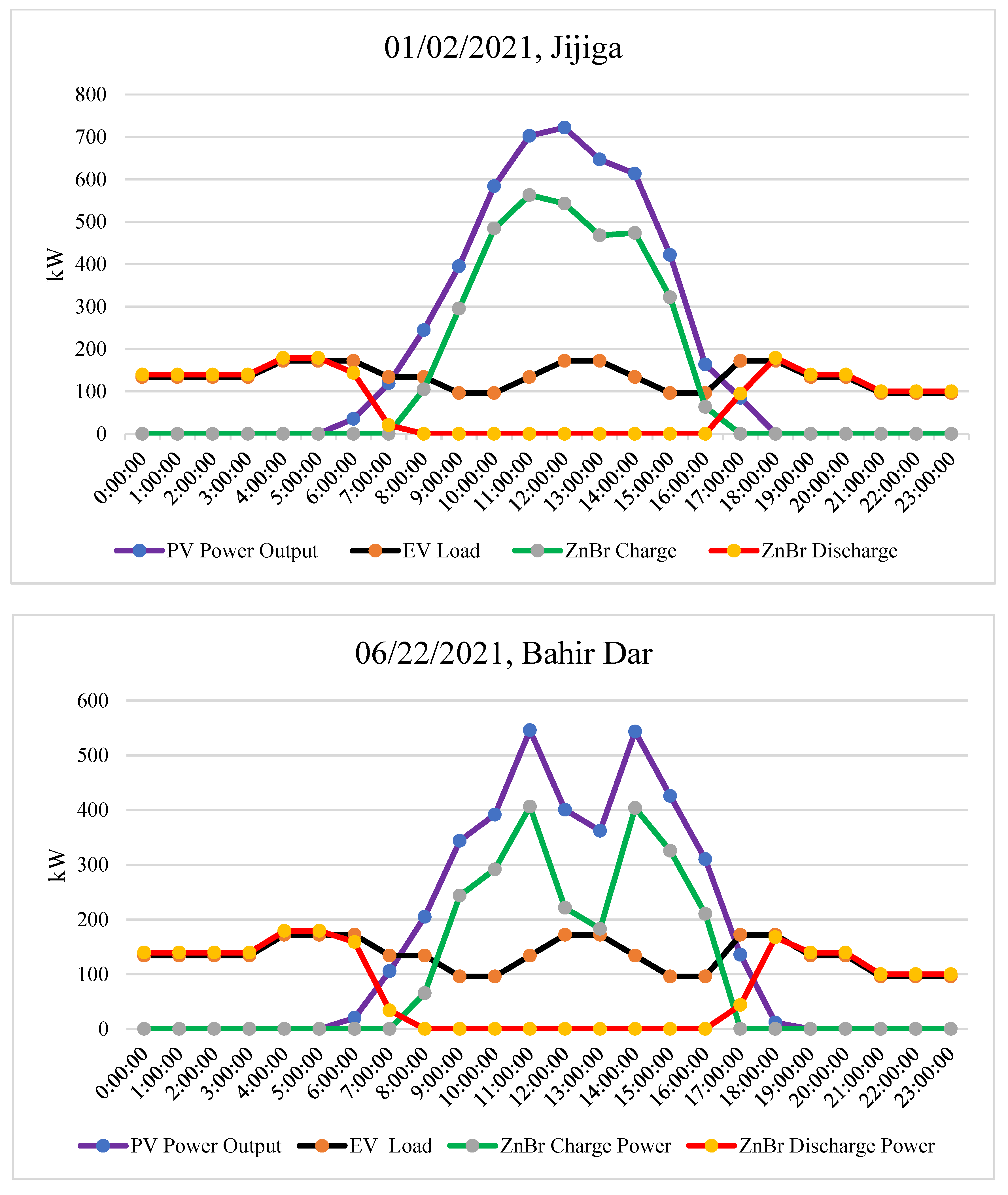 Energies 15 04364 g012a 550