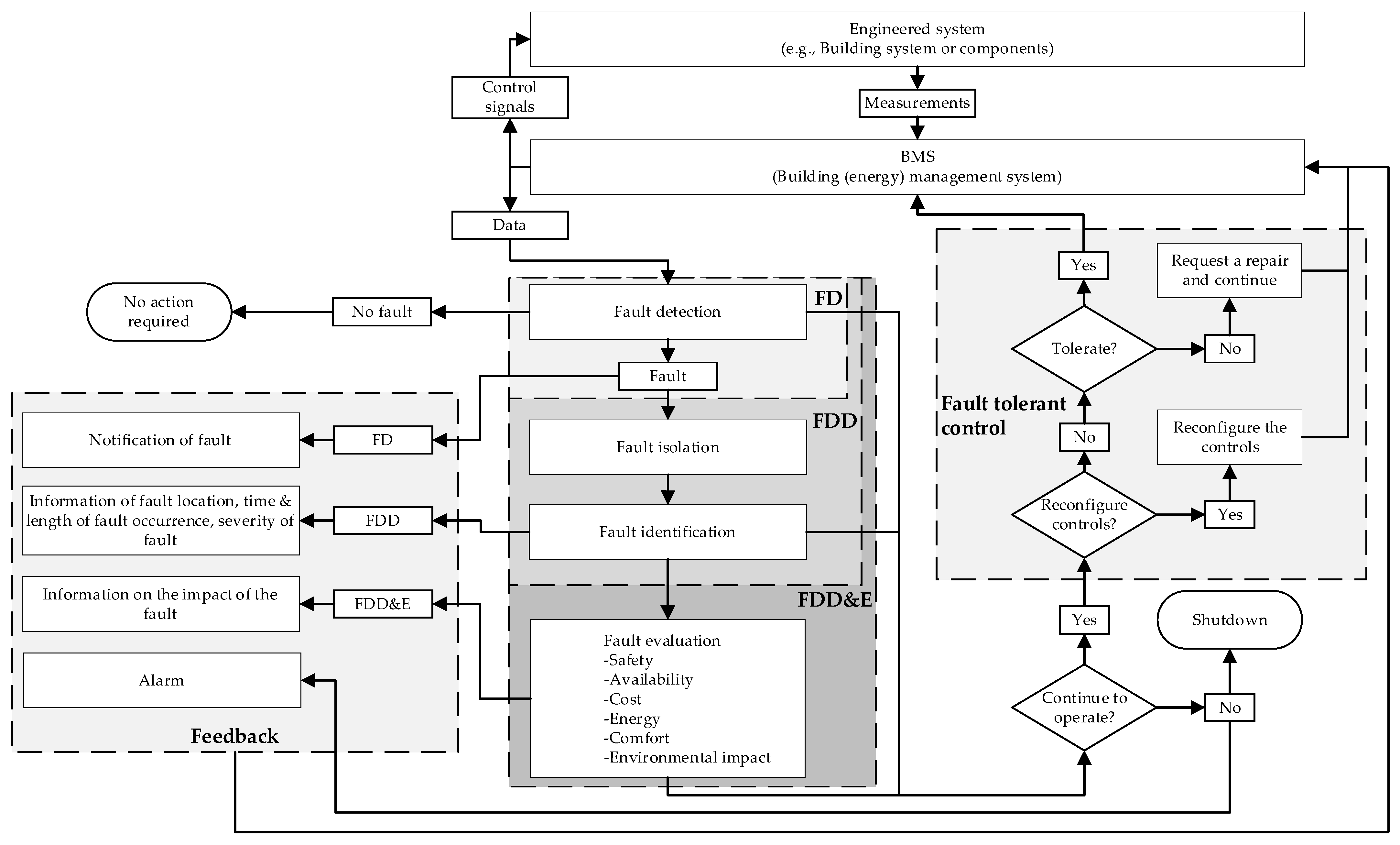 Energies 15 04366 g002