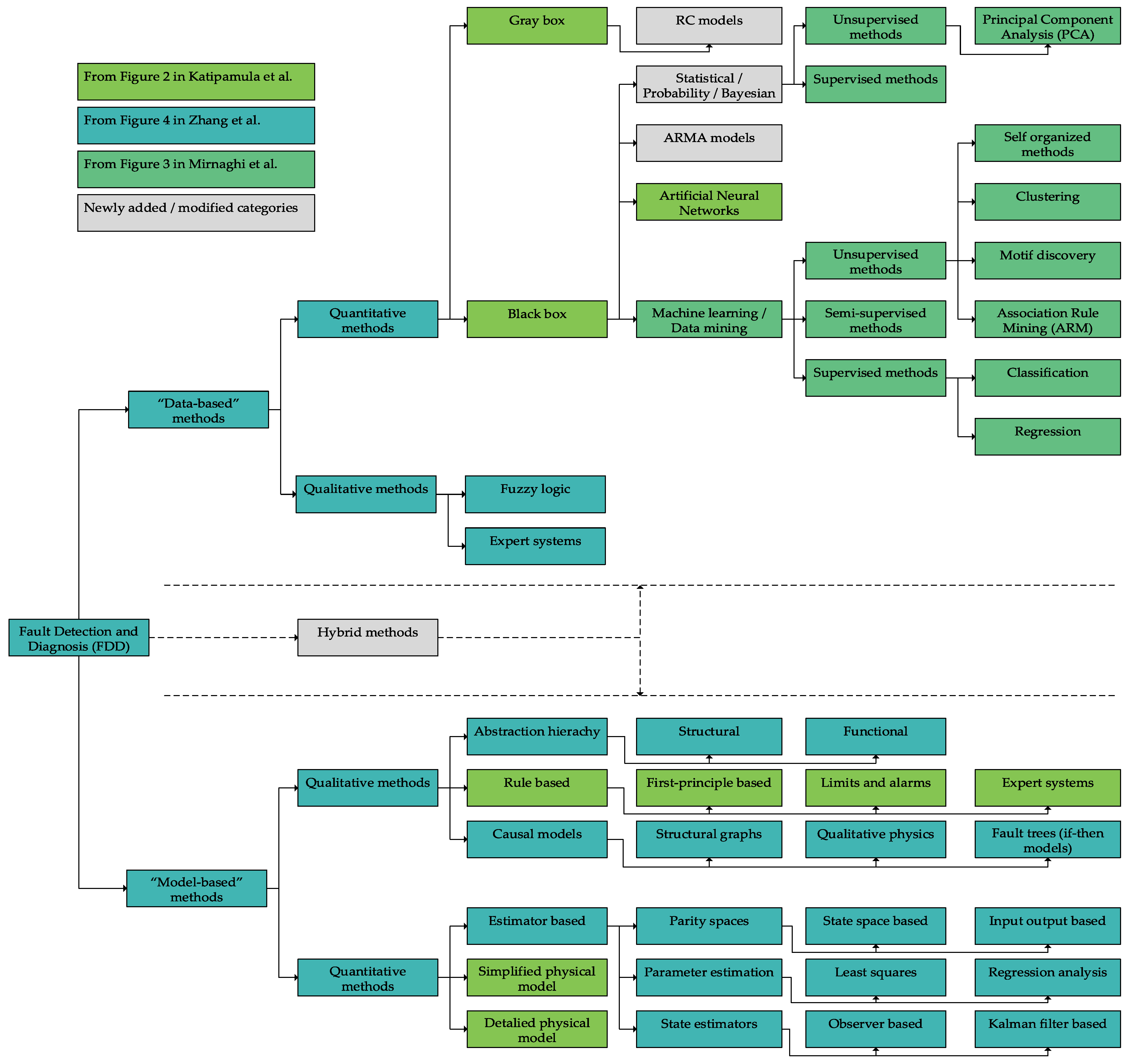 Energies 15 04366 g003