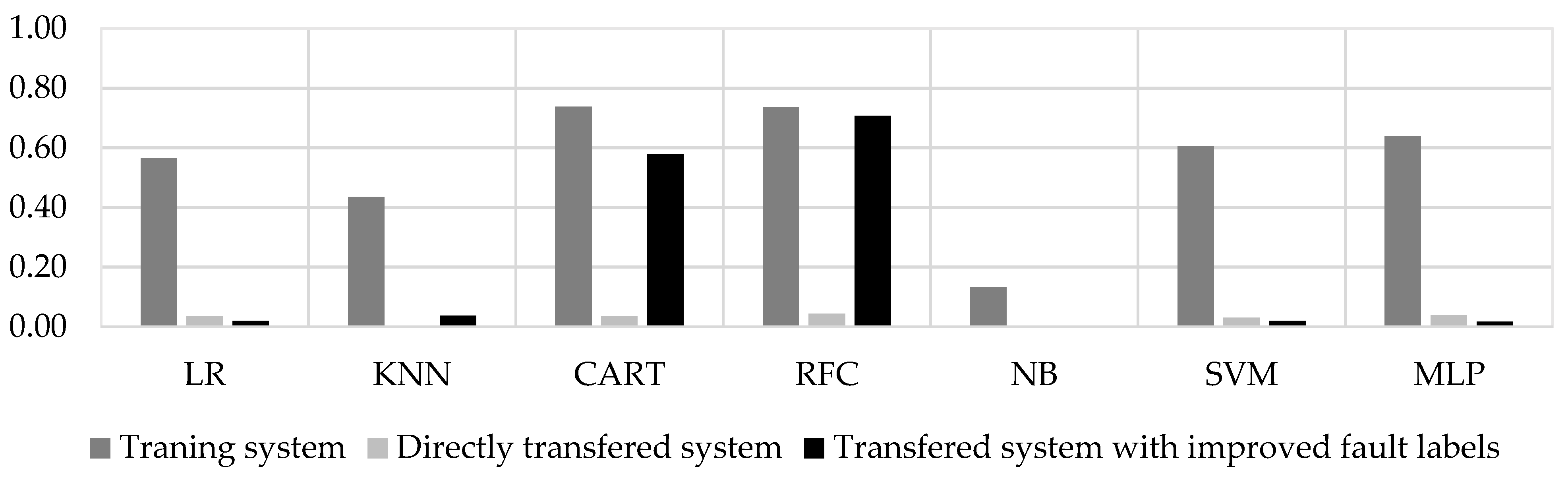 Energies 15 04366 g004
