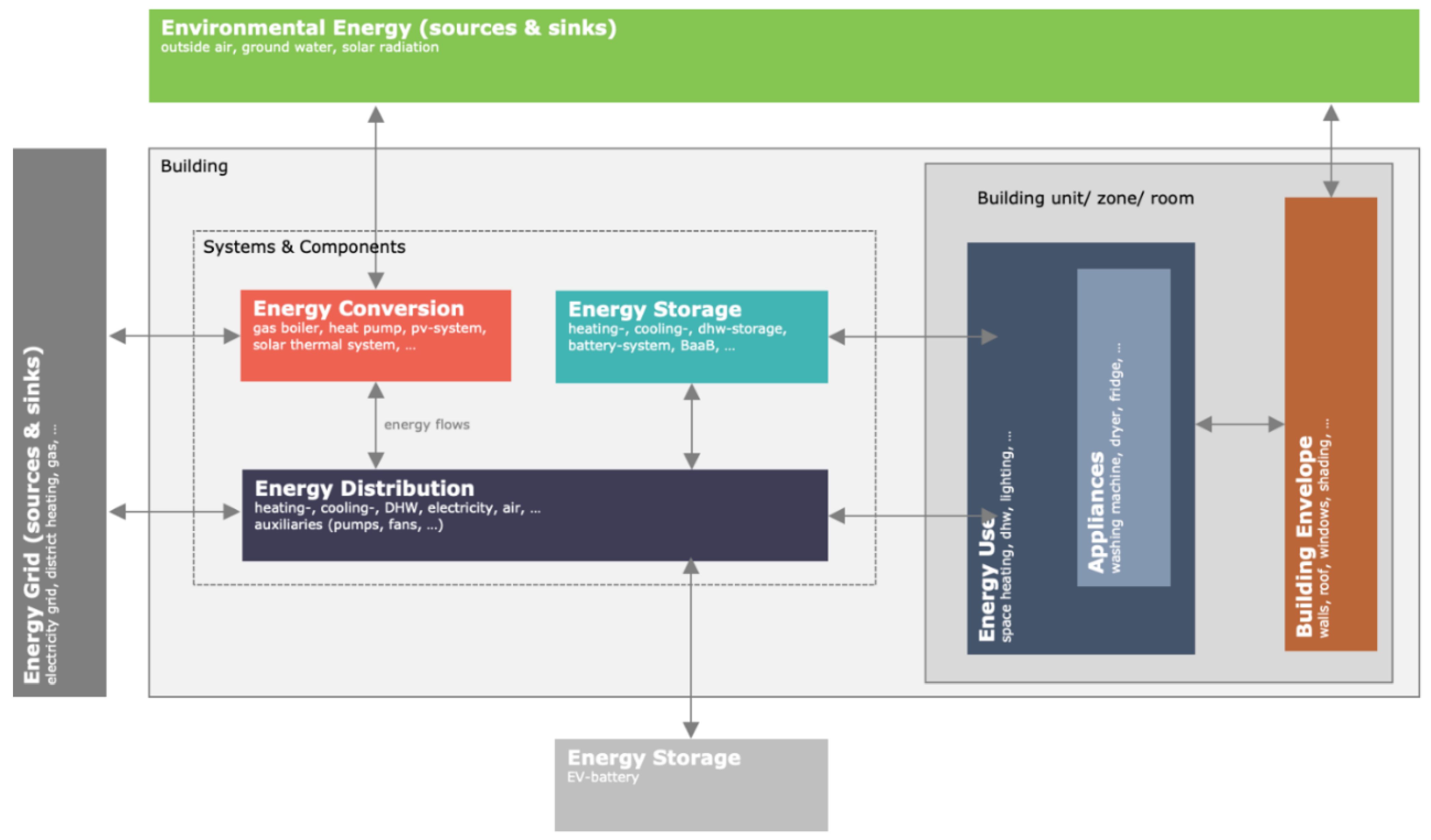 Energies 15 04366 g007