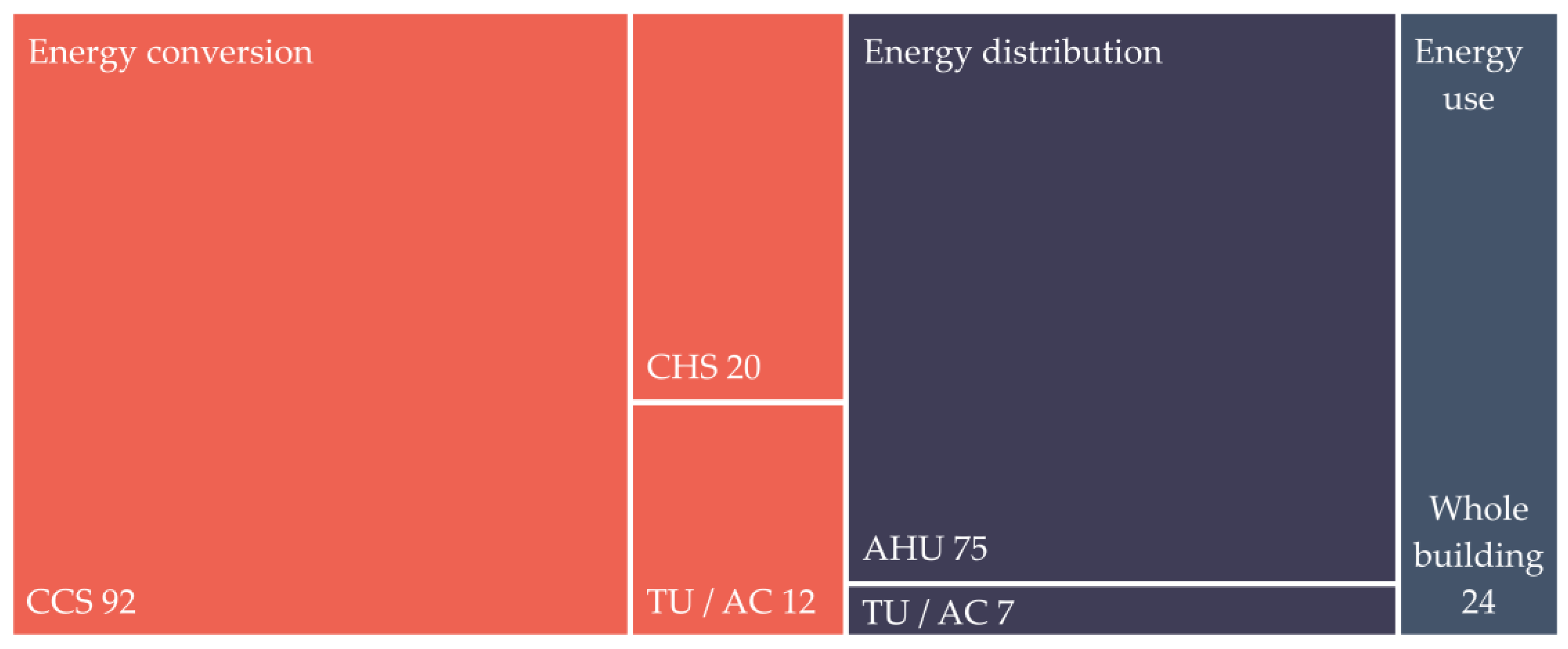 Energies 15 04366 g008
