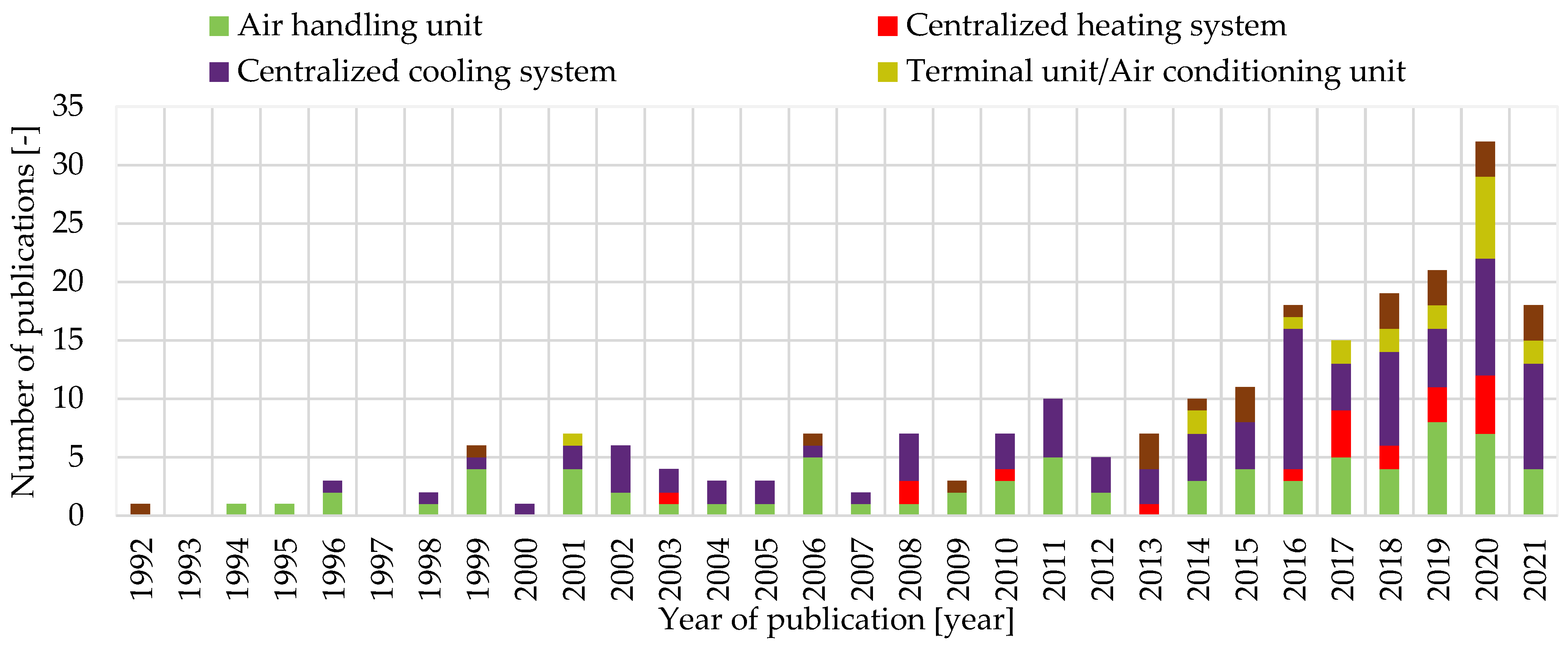 Energies 15 04366 g010