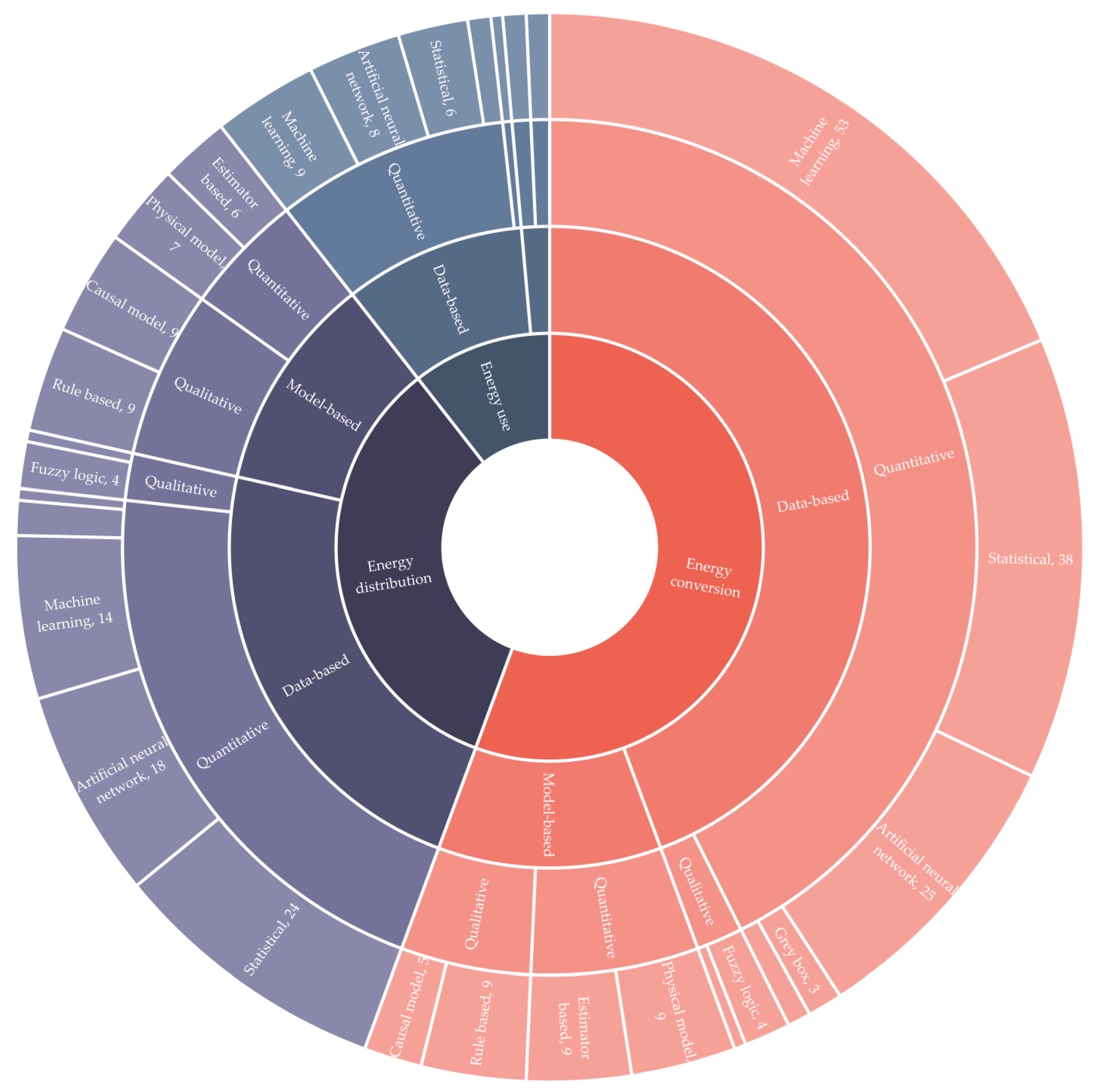 Energies 15 04366 g011