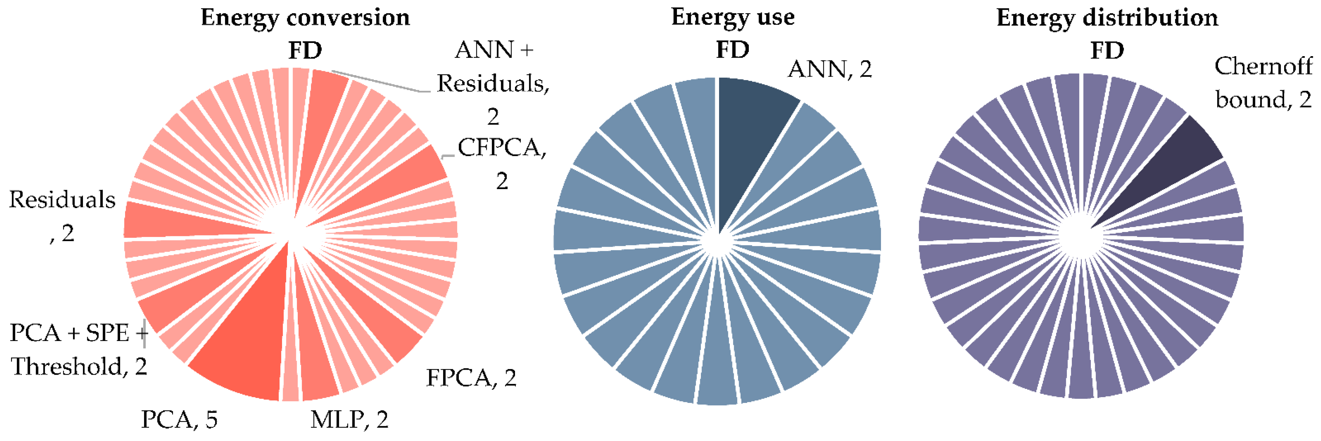 Energies 15 04366 g012