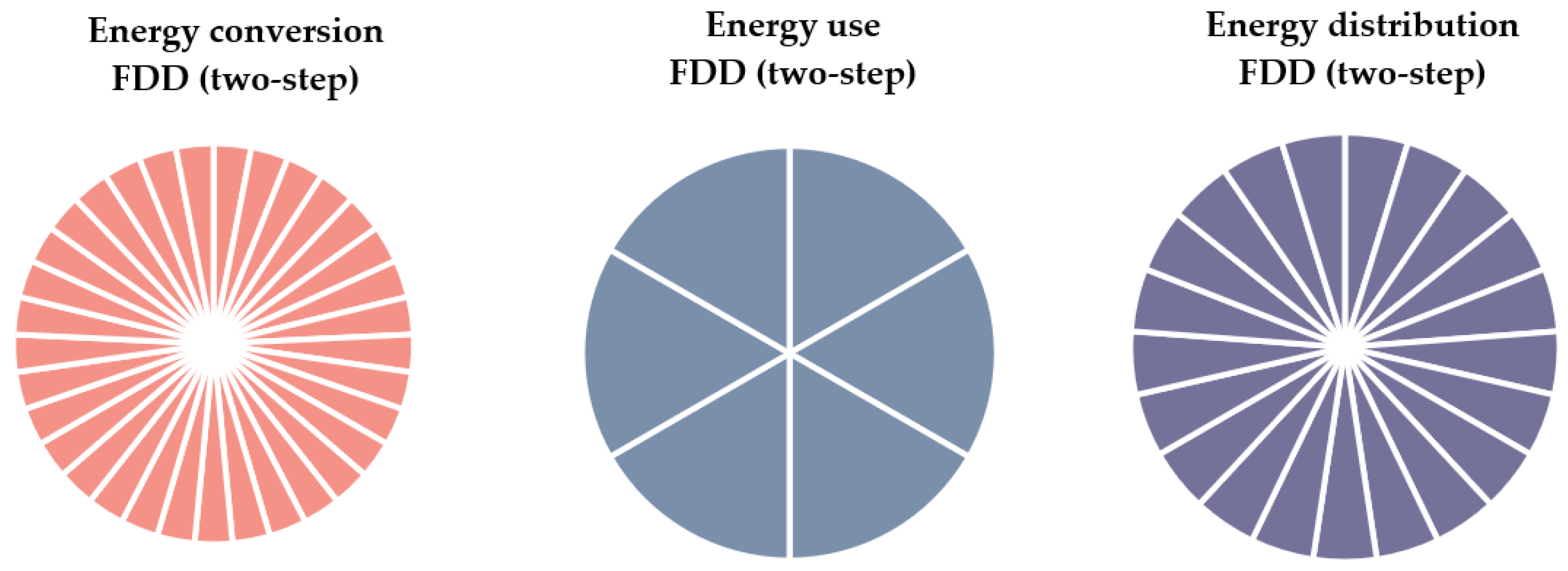 FDD CF-2002 Heat Detector 
