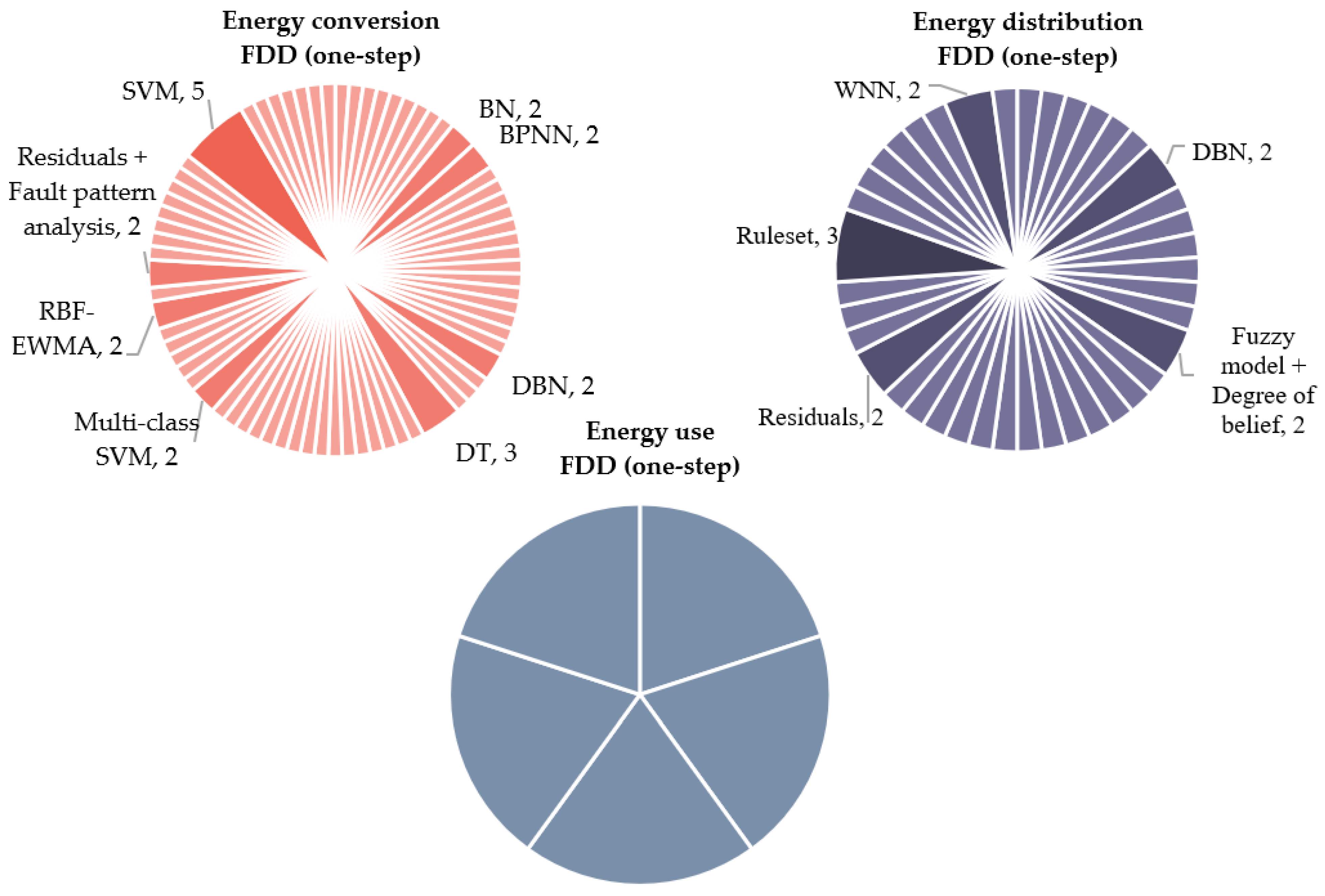 Energies 15 04366 g014