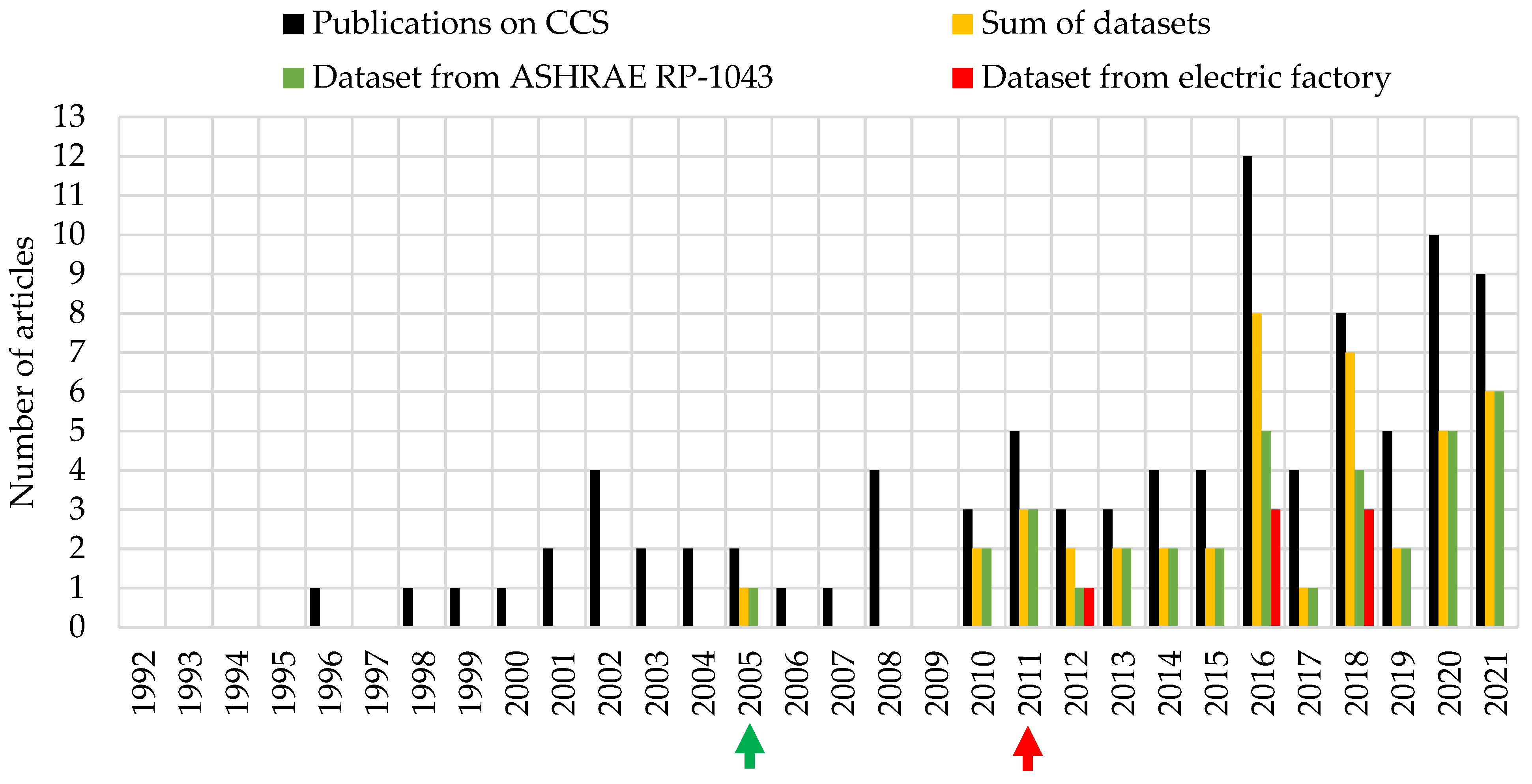 Energies 15 04366 g015