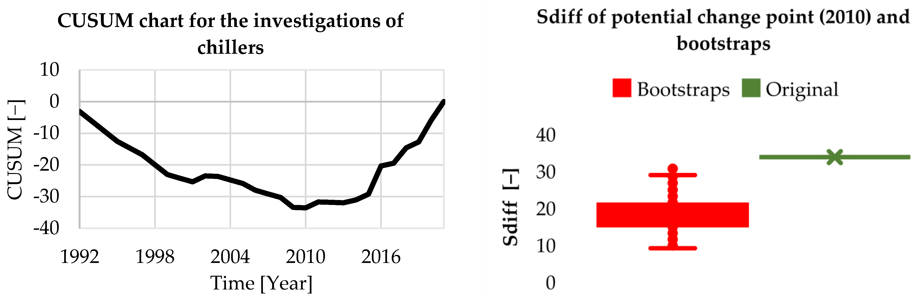 Energies 15 04366 g016