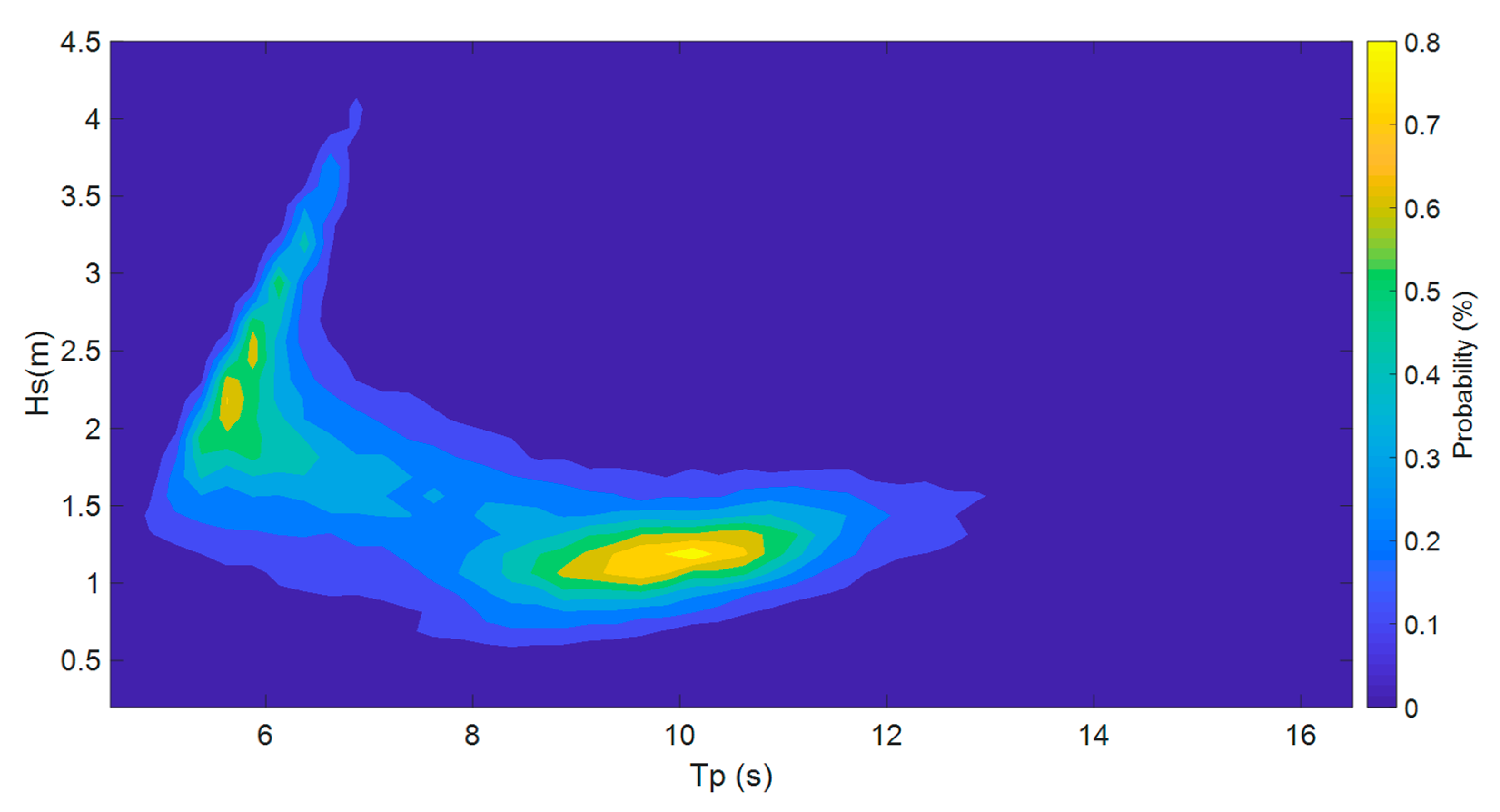 Energies 15 04367 g009