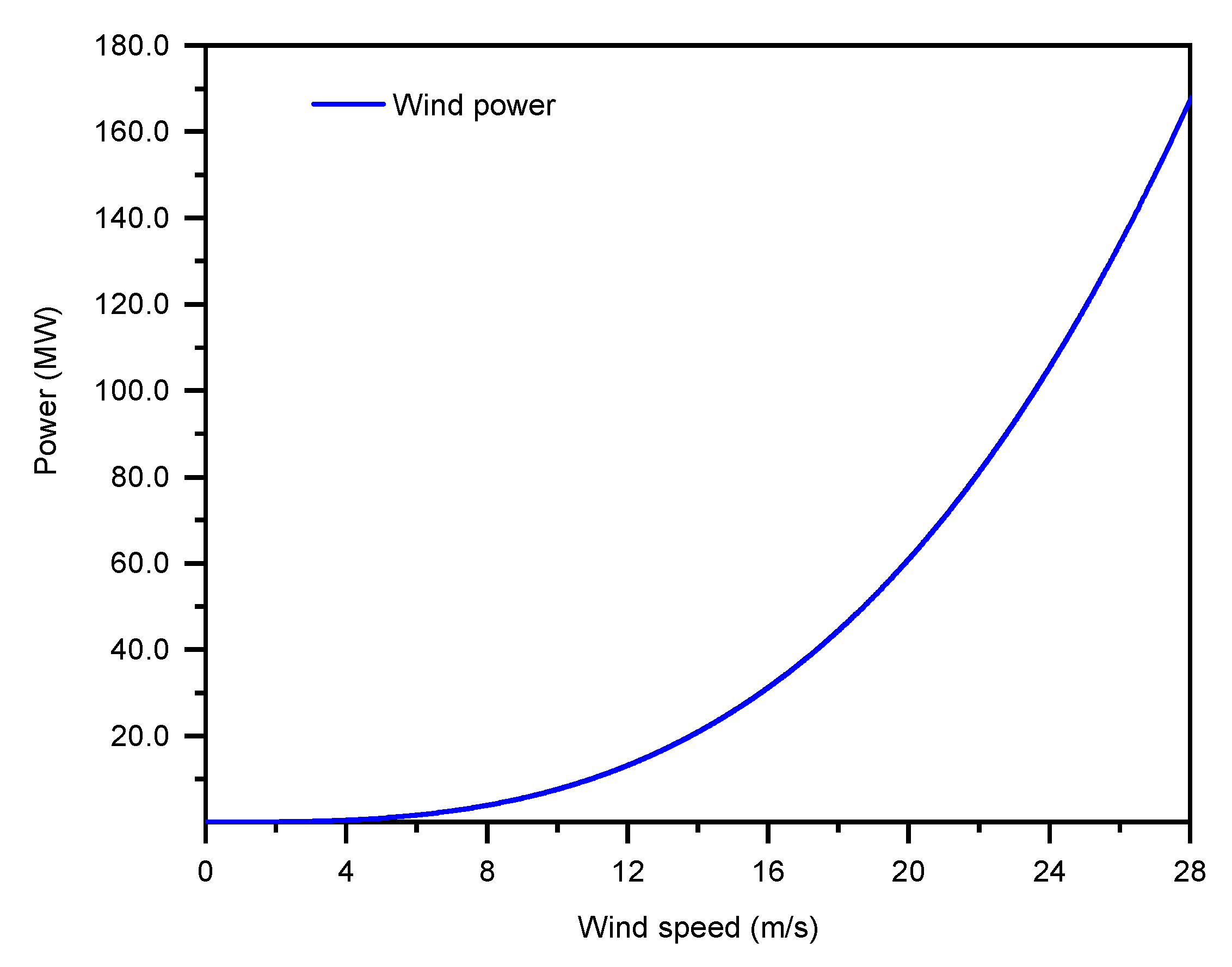Energies 15 04367 g012