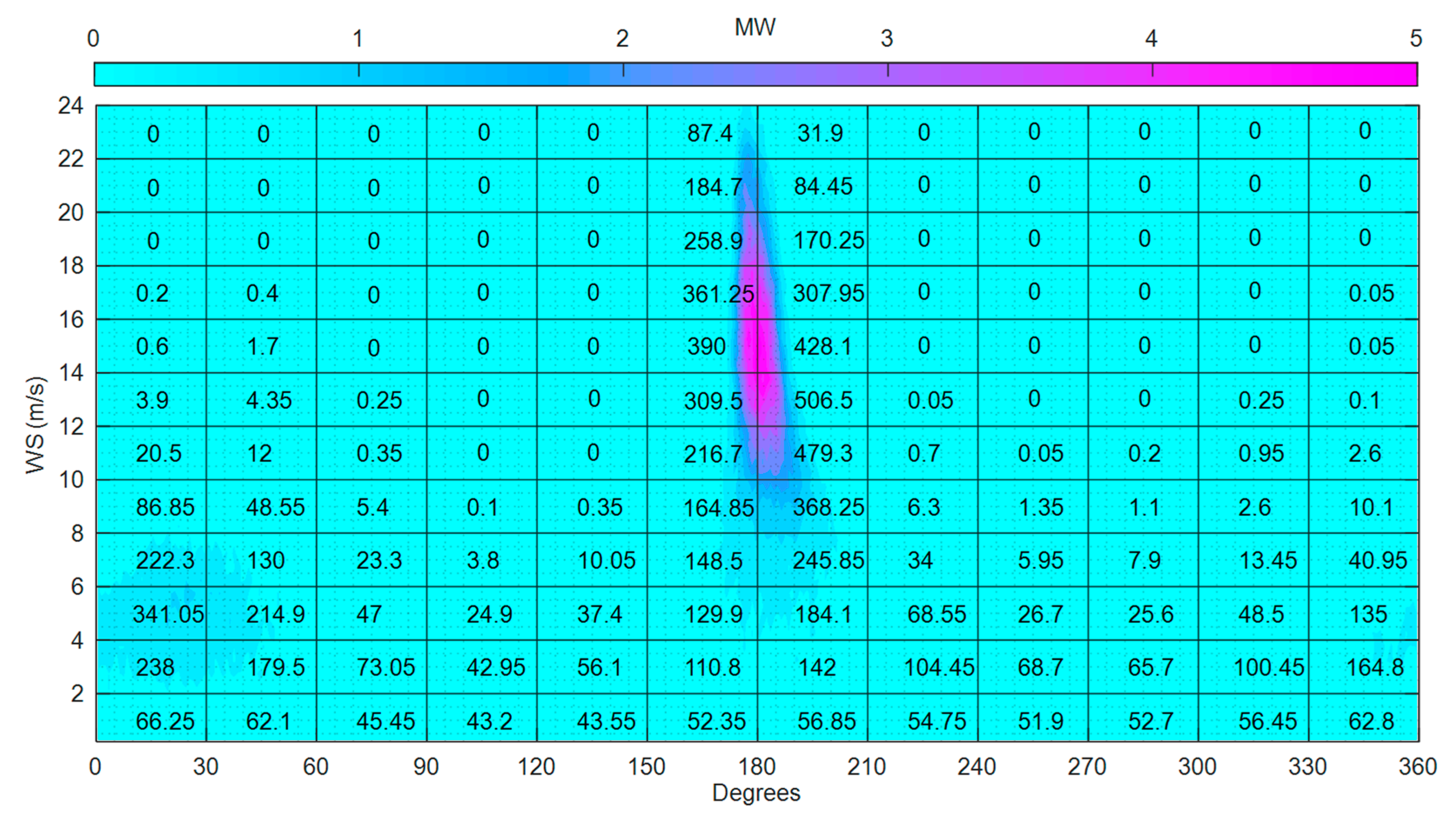 Energies 15 04367 g013