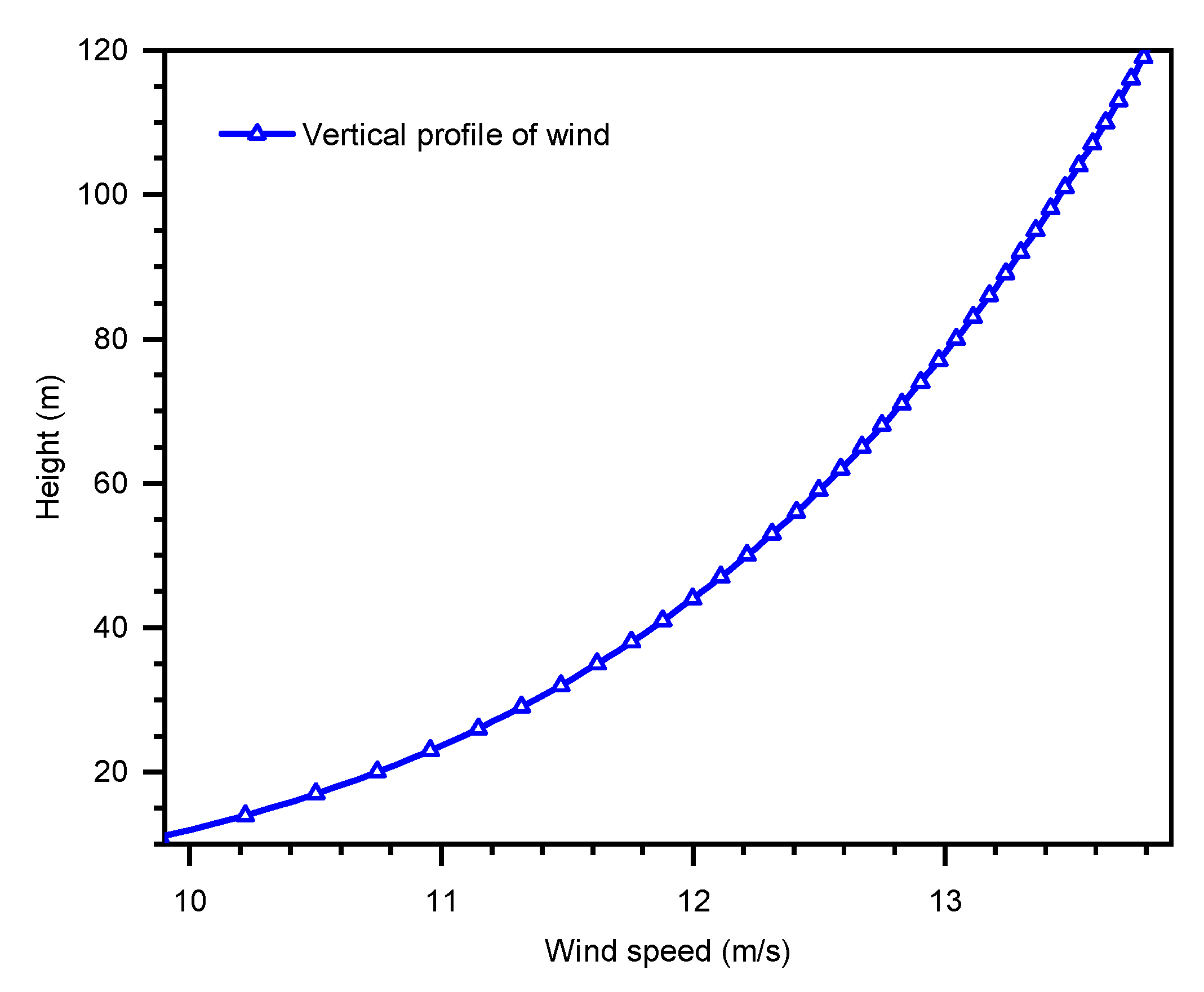 Energies 15 04367 g014
