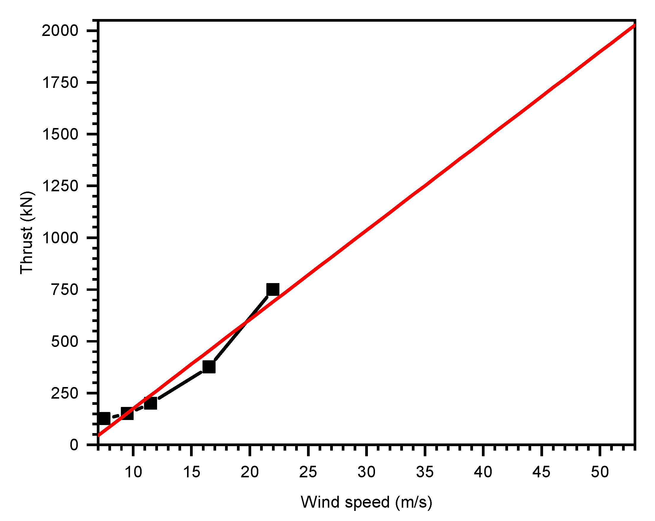 Energies 15 04367 g015