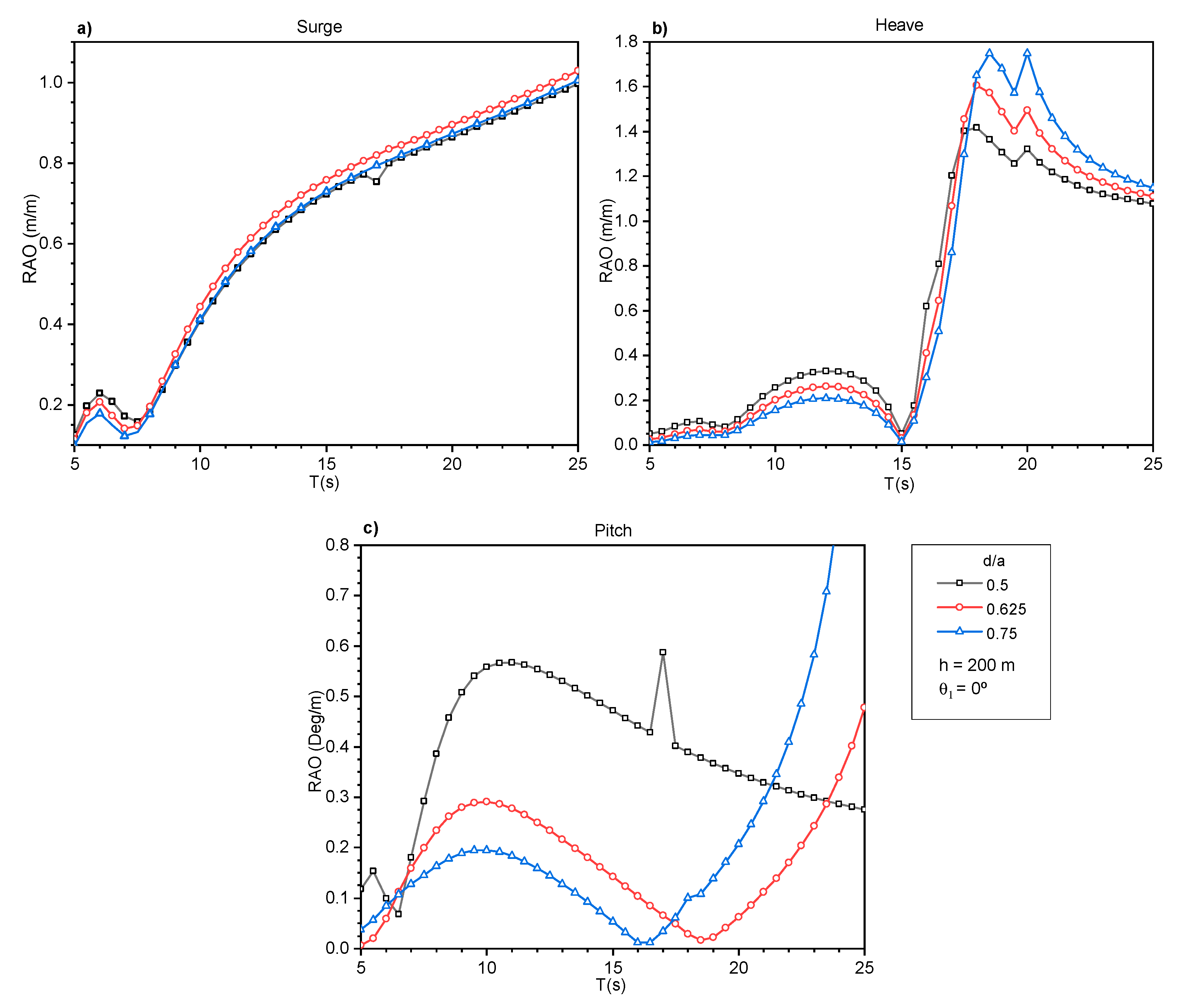 Energies 15 04367 g016