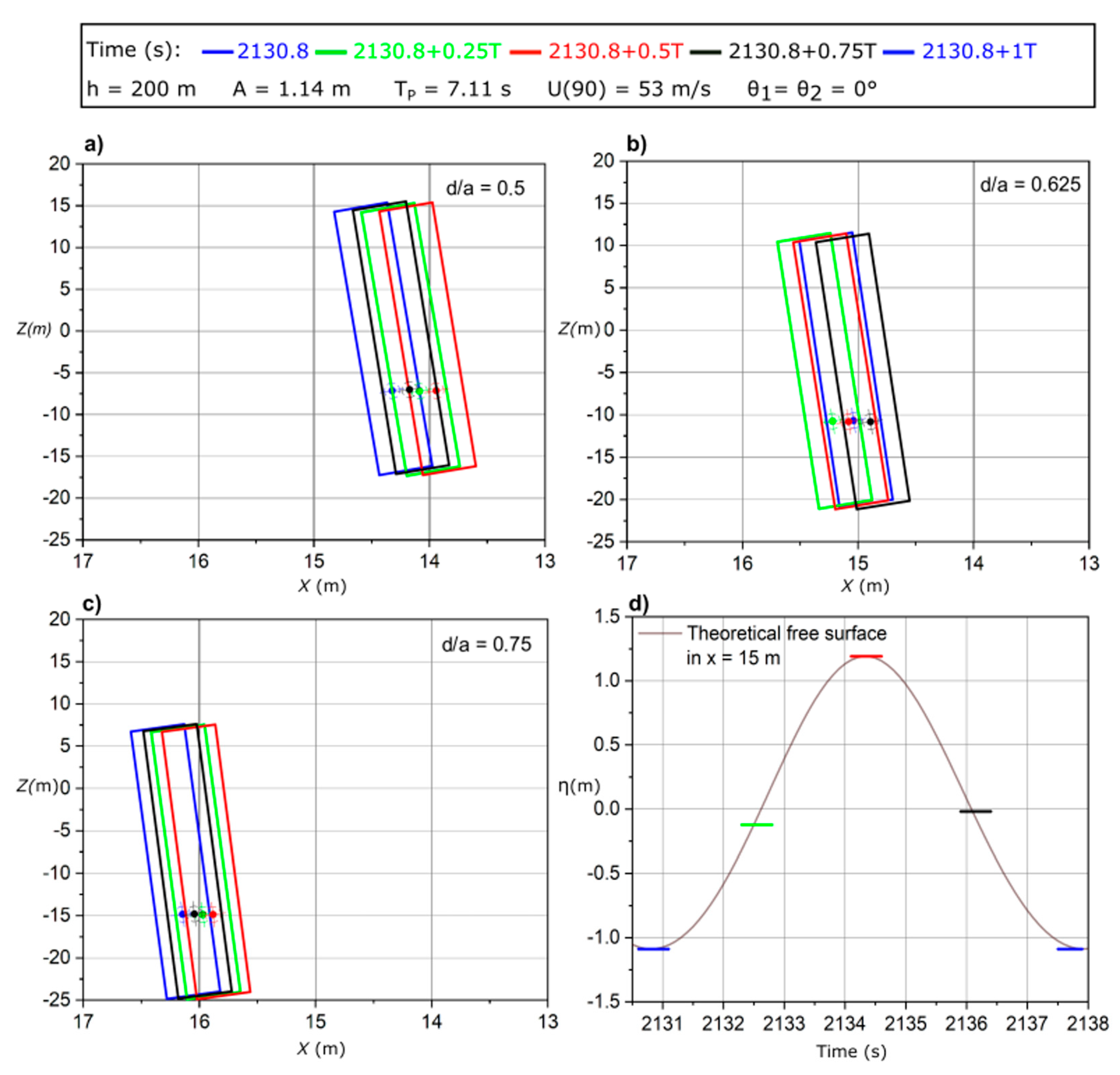 Energies 15 04367 g019