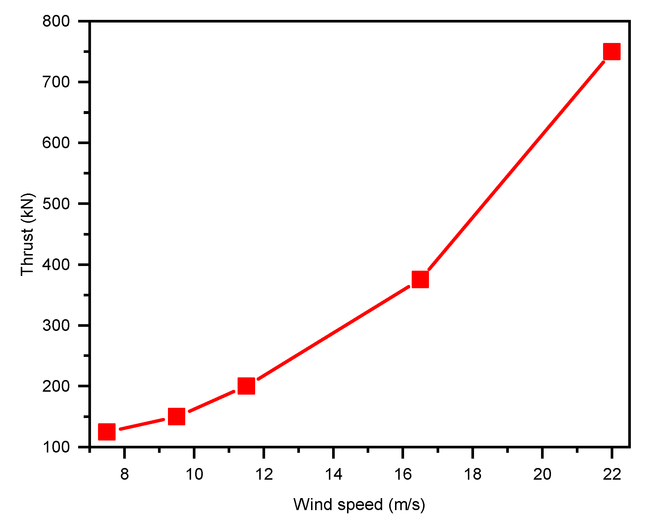 Energies 15 04367 g0a1