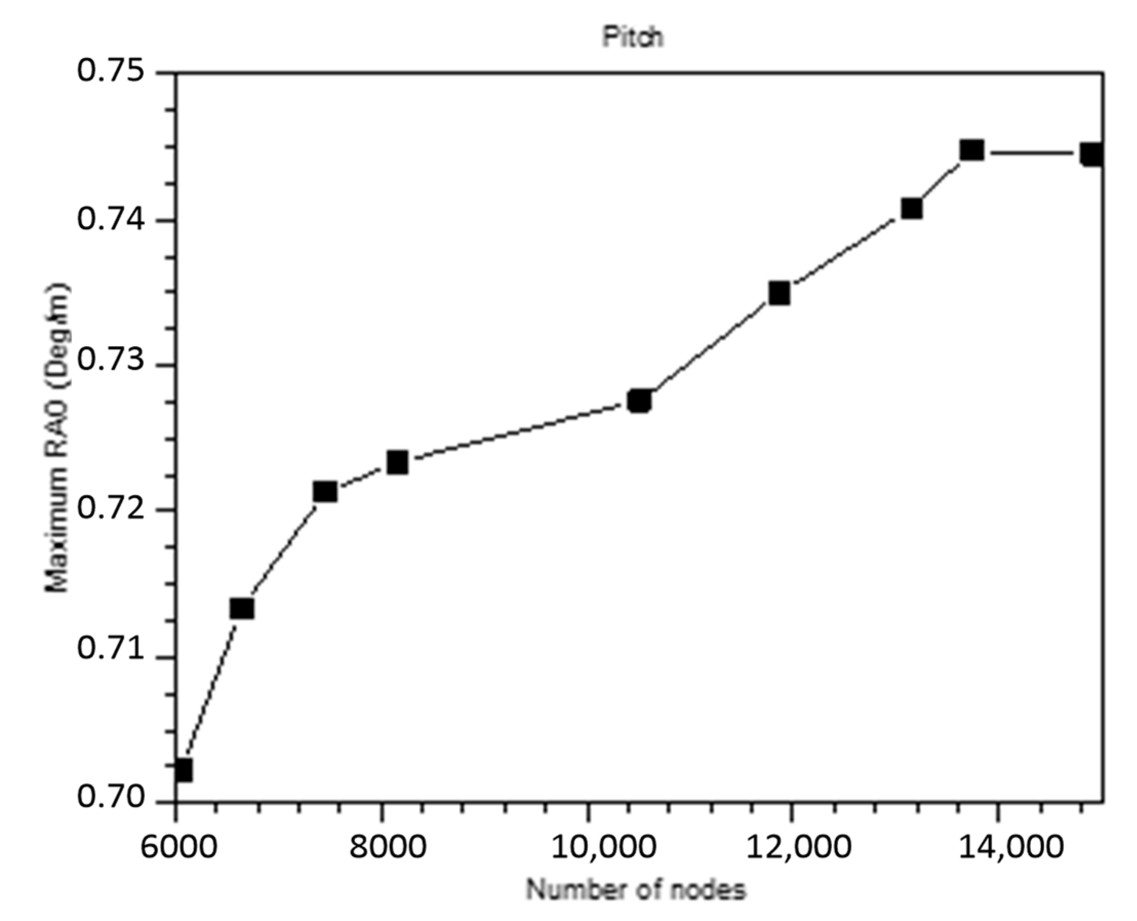 Energies 15 04367 g0a2