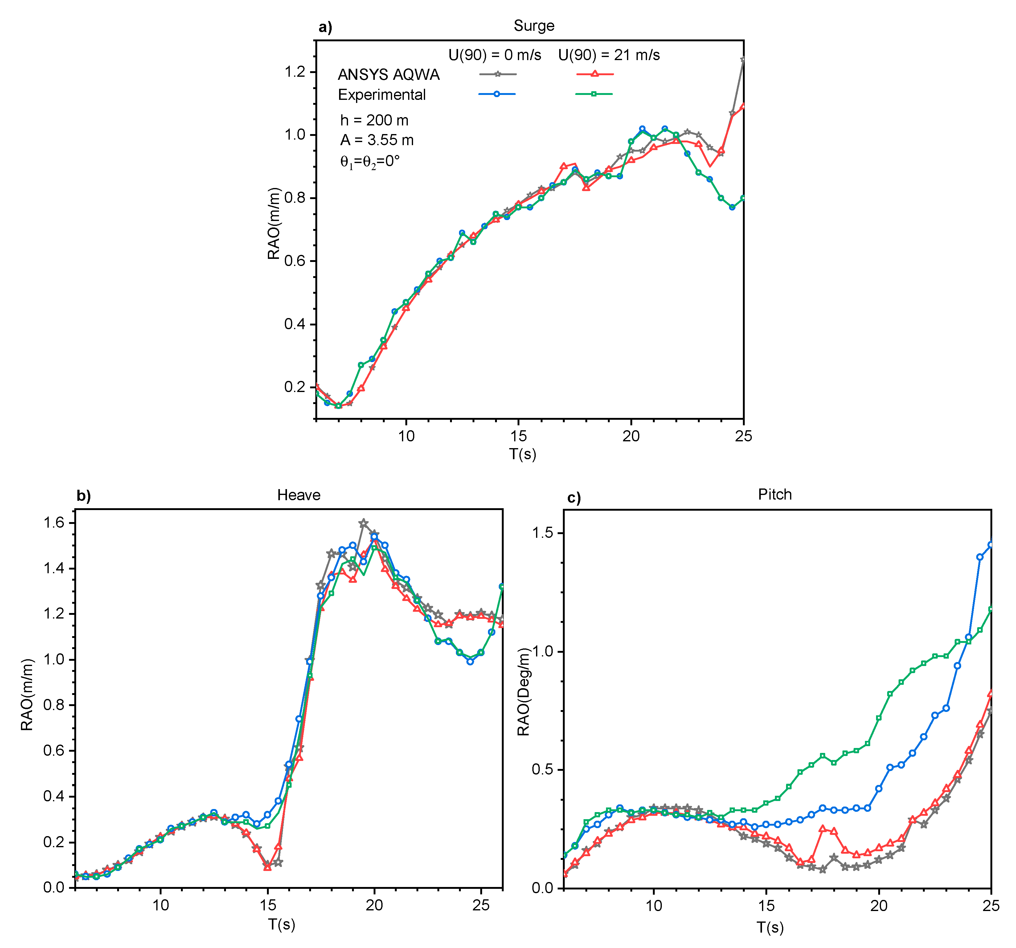 Energies 15 04367 g0a3