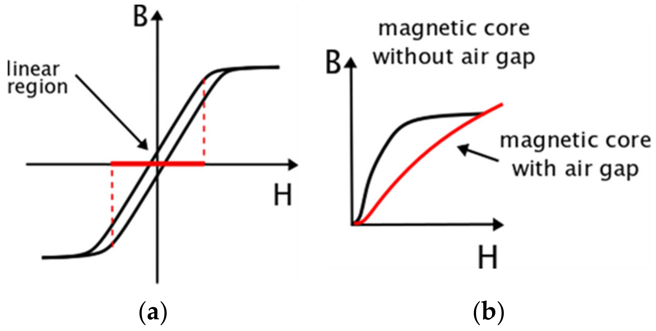 Energies 15 04368 g001 550