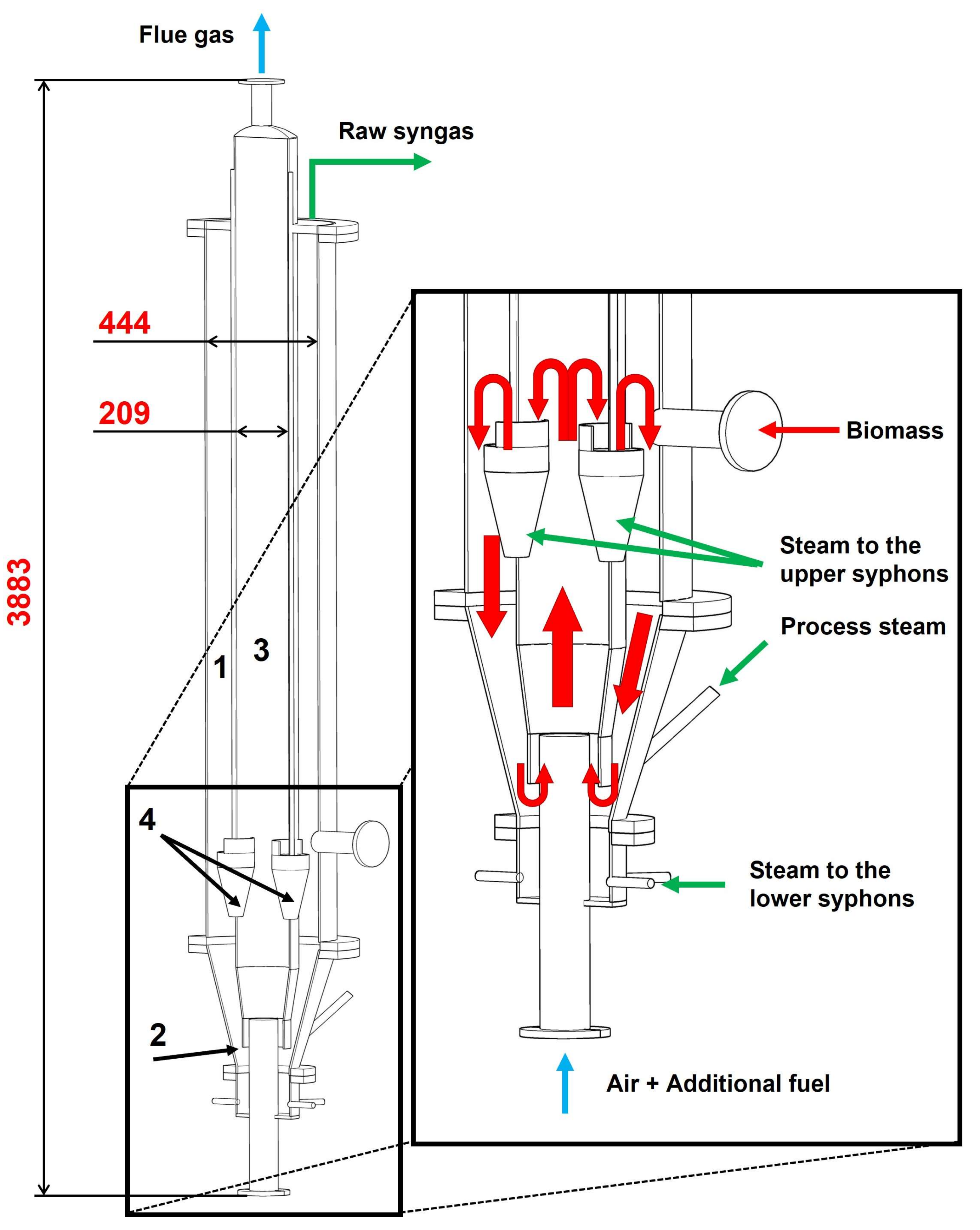 Energies 15 04369 g001 550