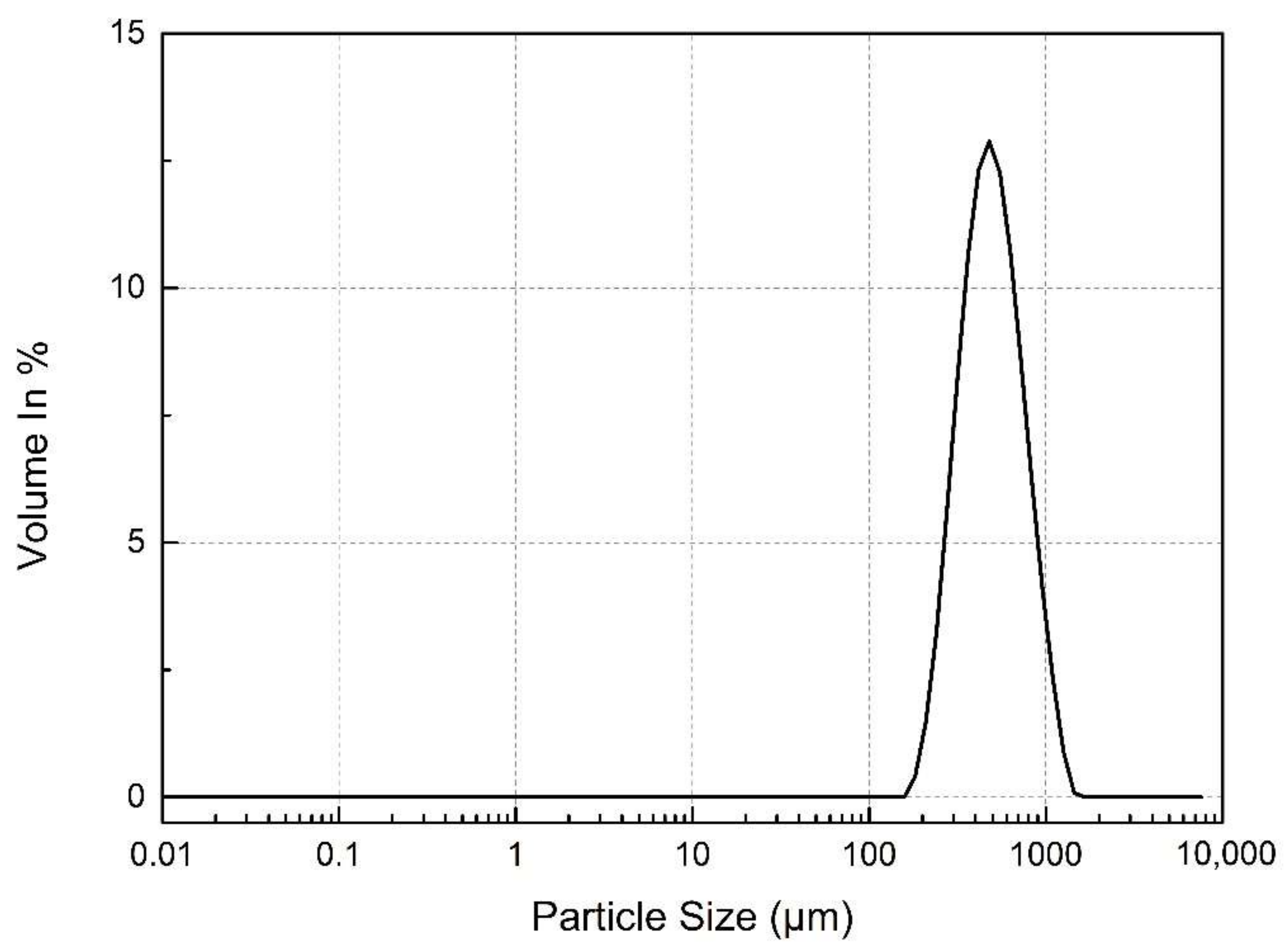 Energies 15 04369 g004 550