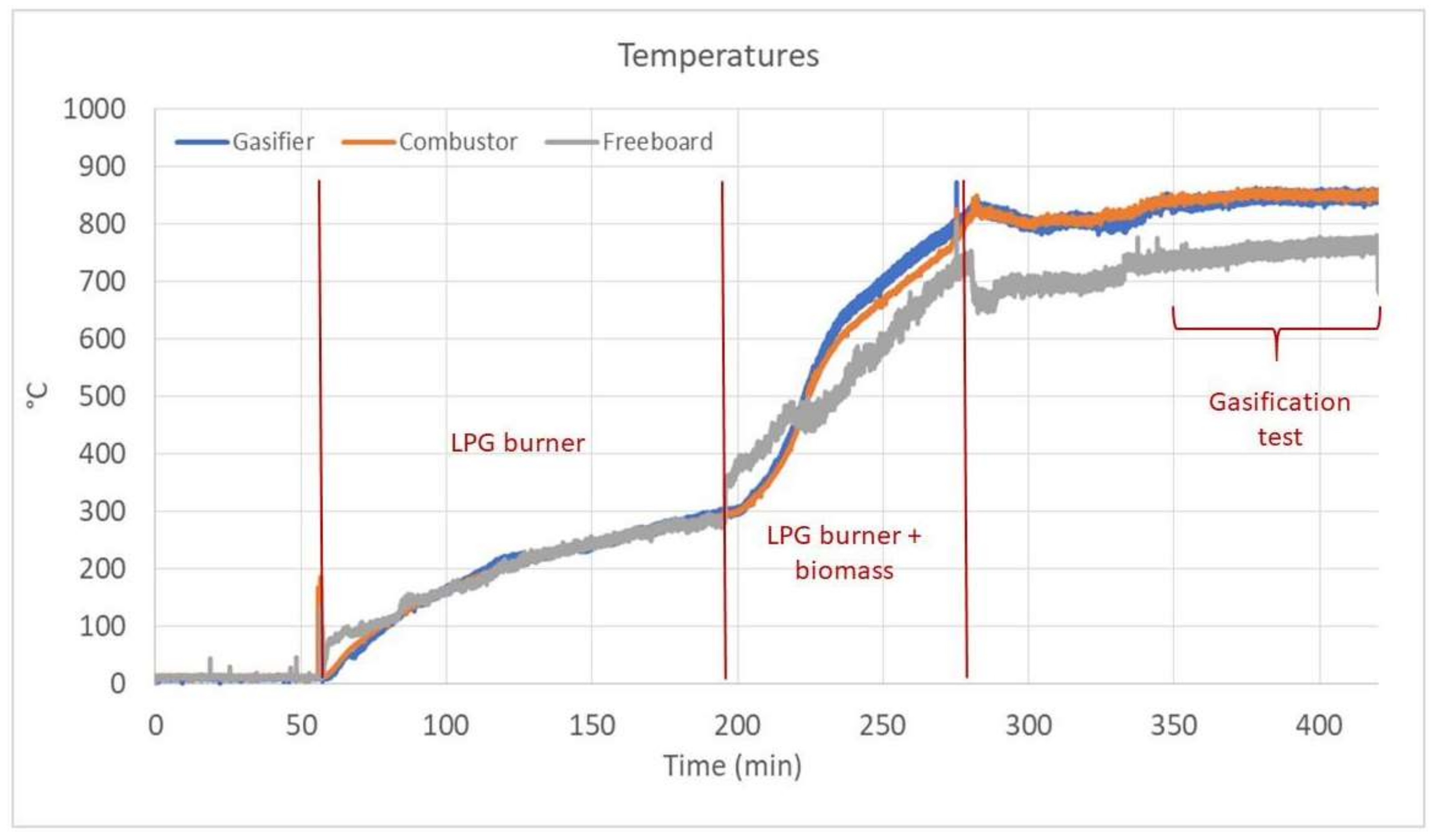 Energies 15 04369 g005 550