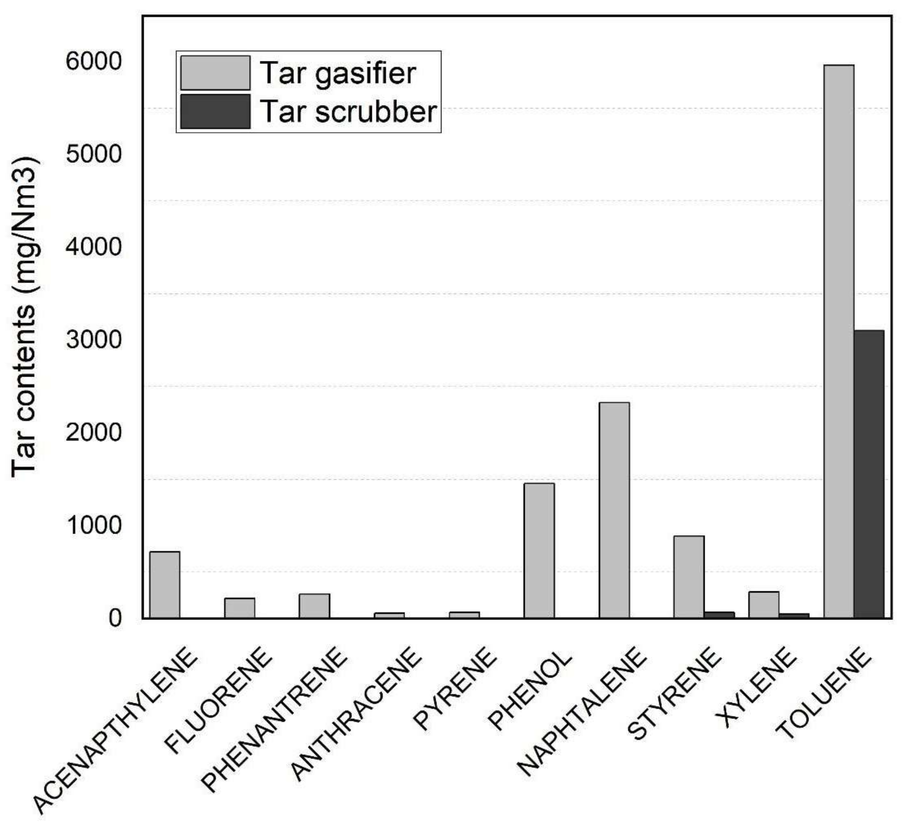 Energies 15 04369 g007 550