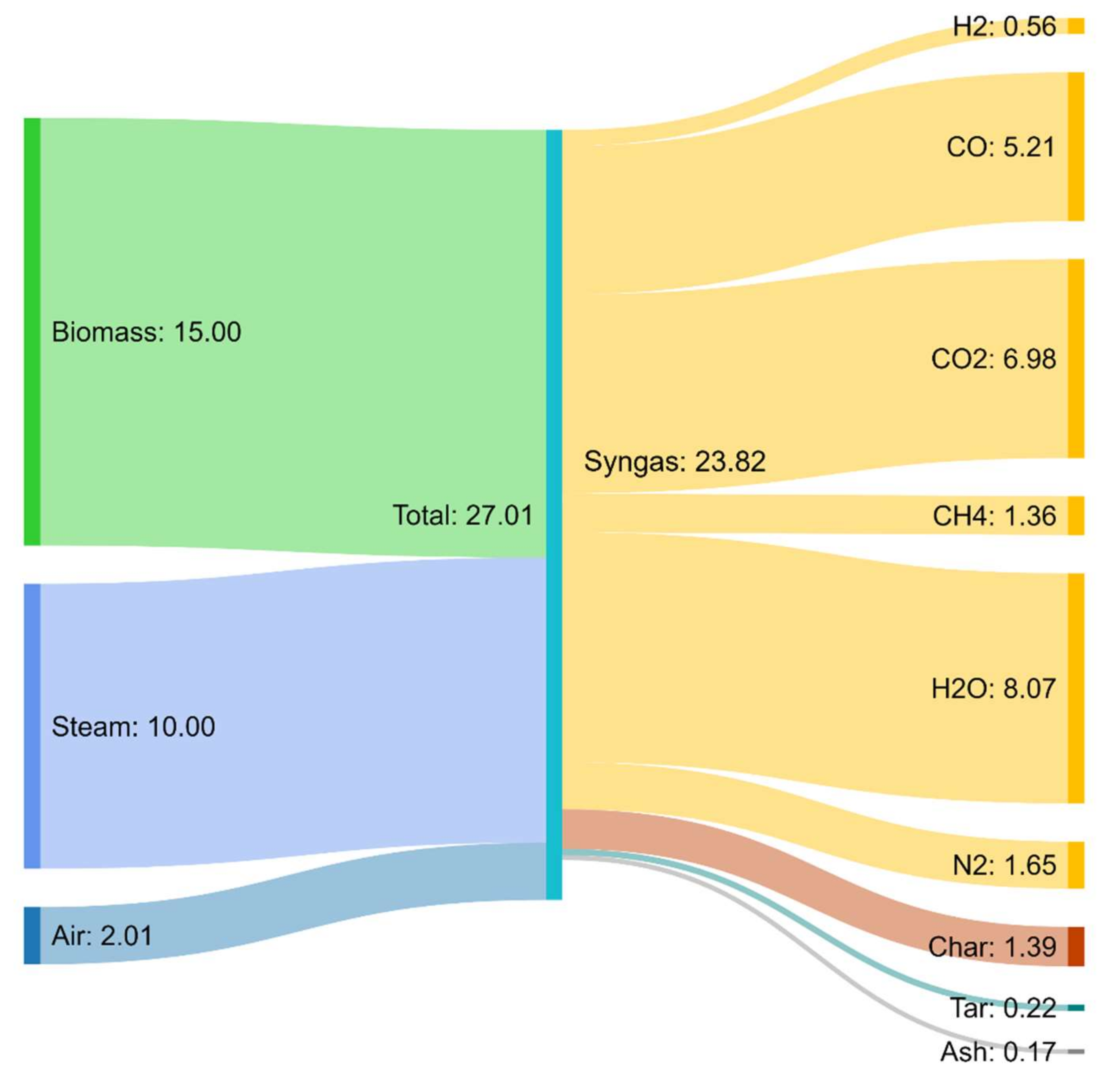 Energies 15 04369 g008 550