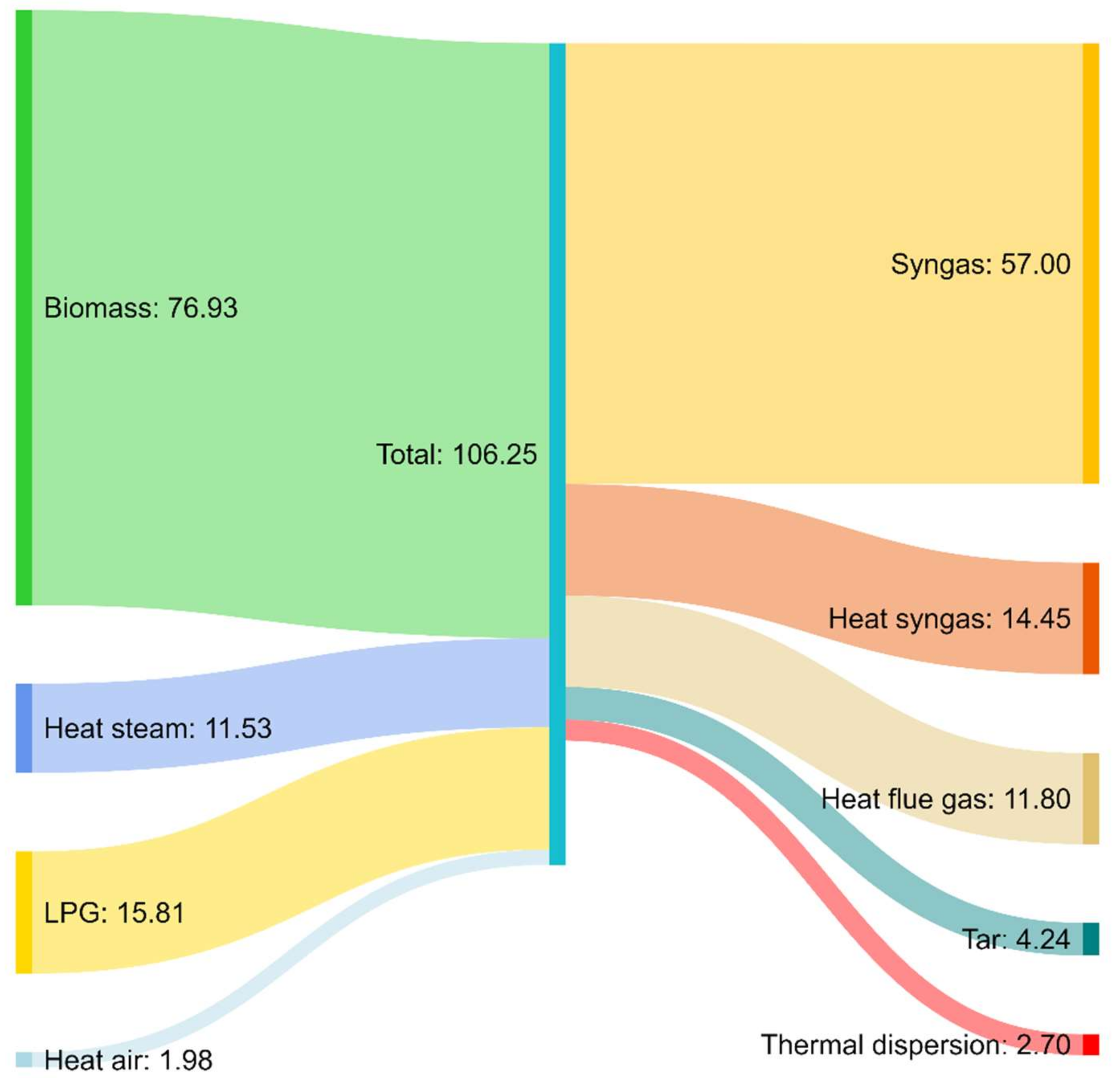 Energies 15 04369 g009 550