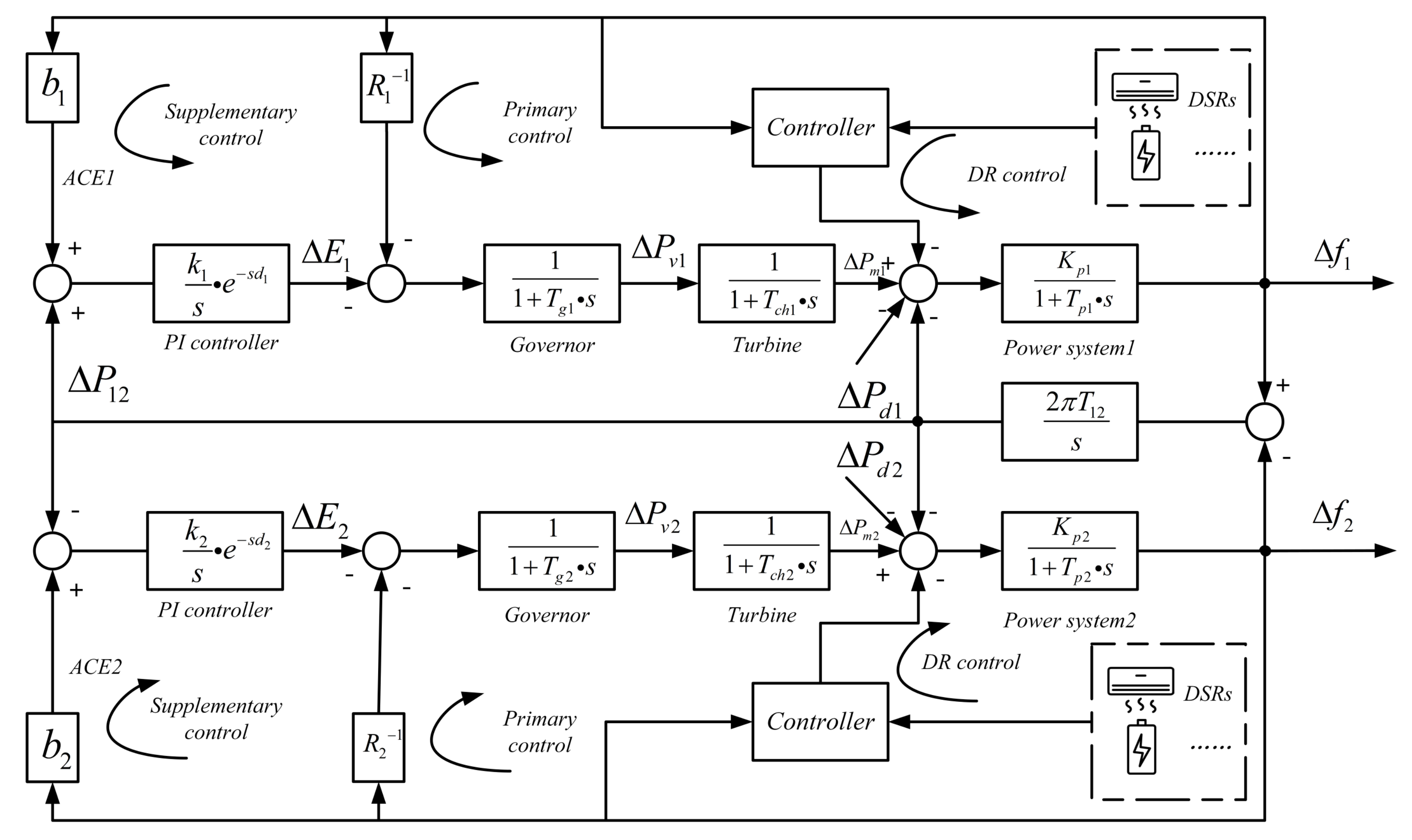 Energies 15 04370 g002