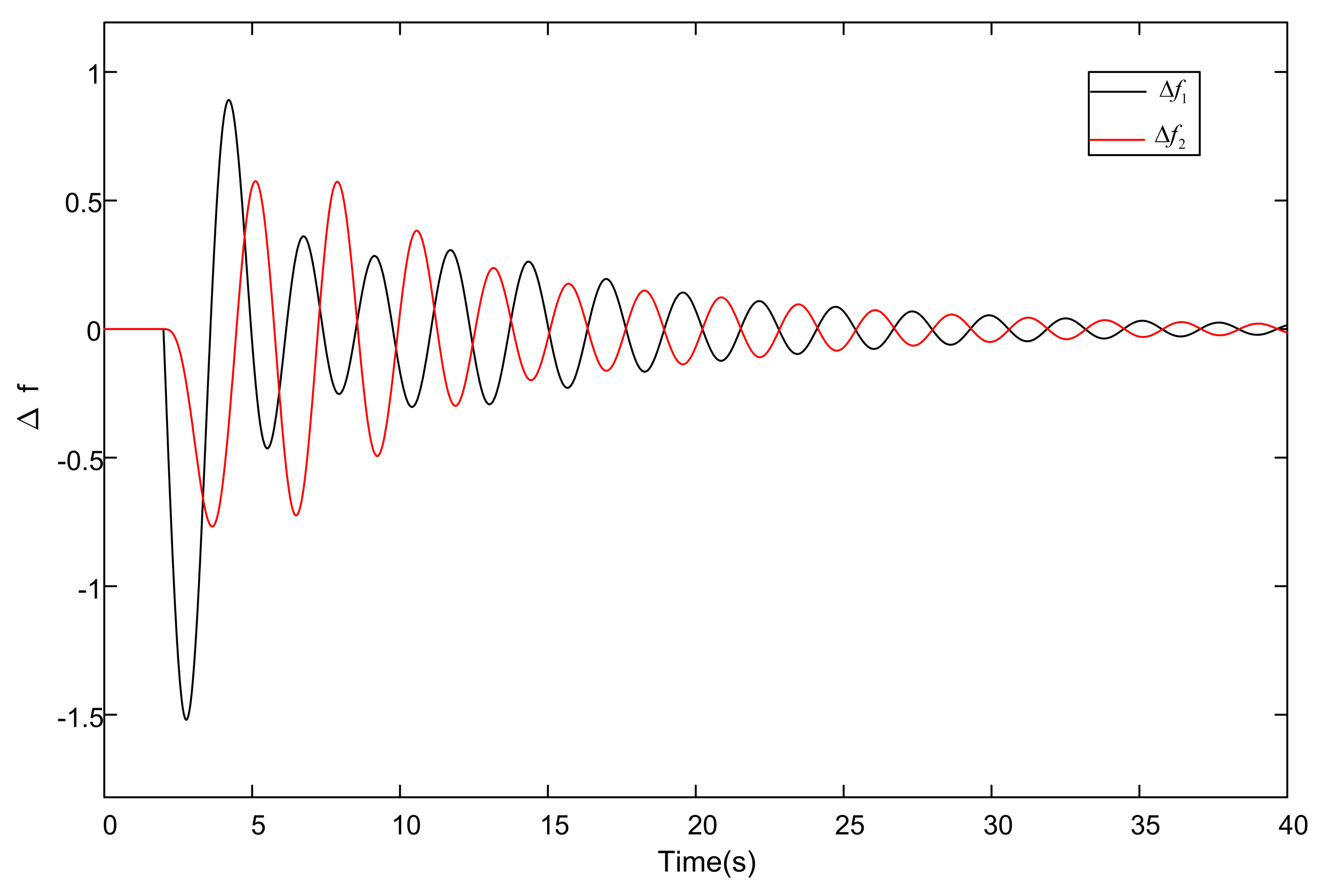 Energies 15 04370 g003
