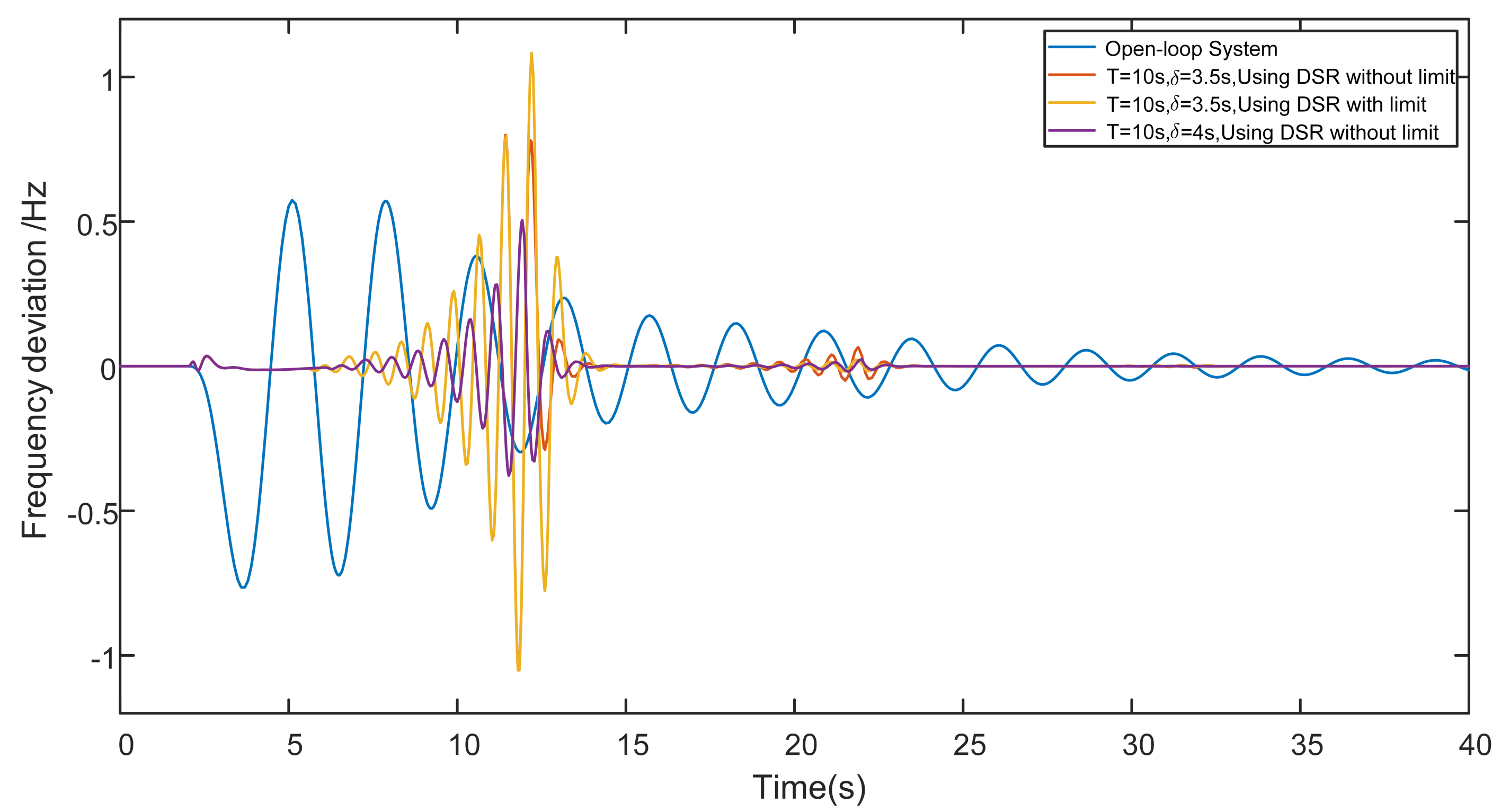 Energies 15 04370 g005