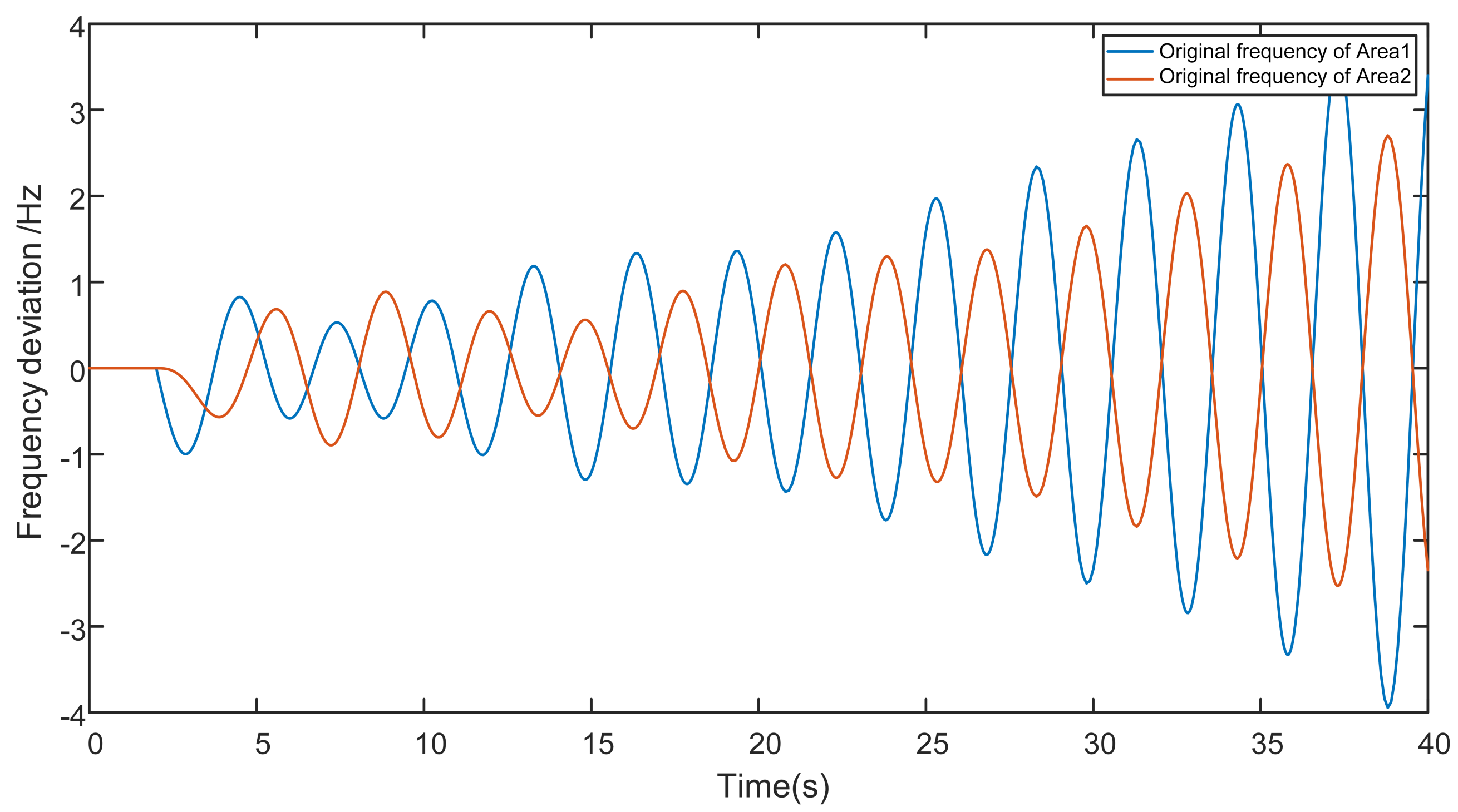 Energies 15 04370 g007