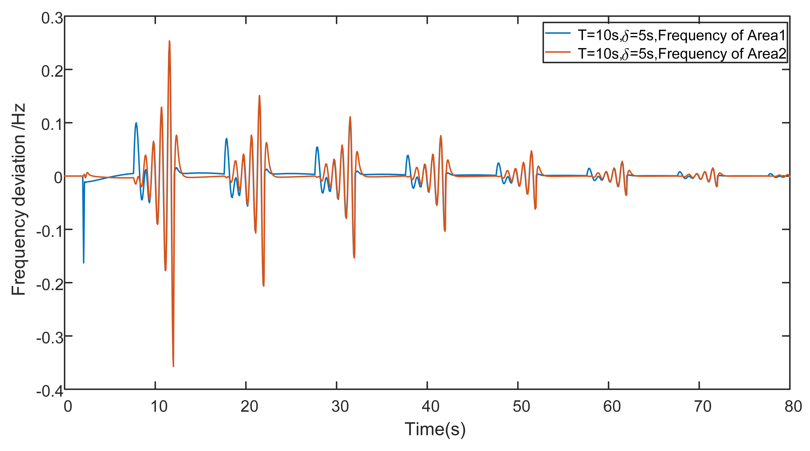 Energies 15 04370 g008