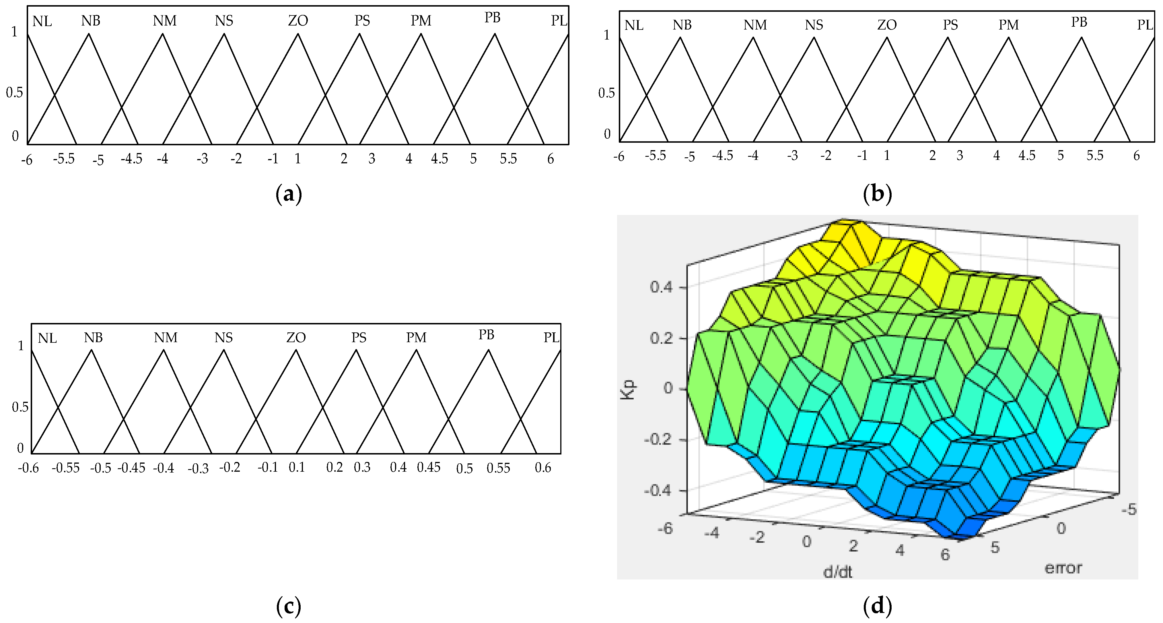 Energies 15 04371 g003