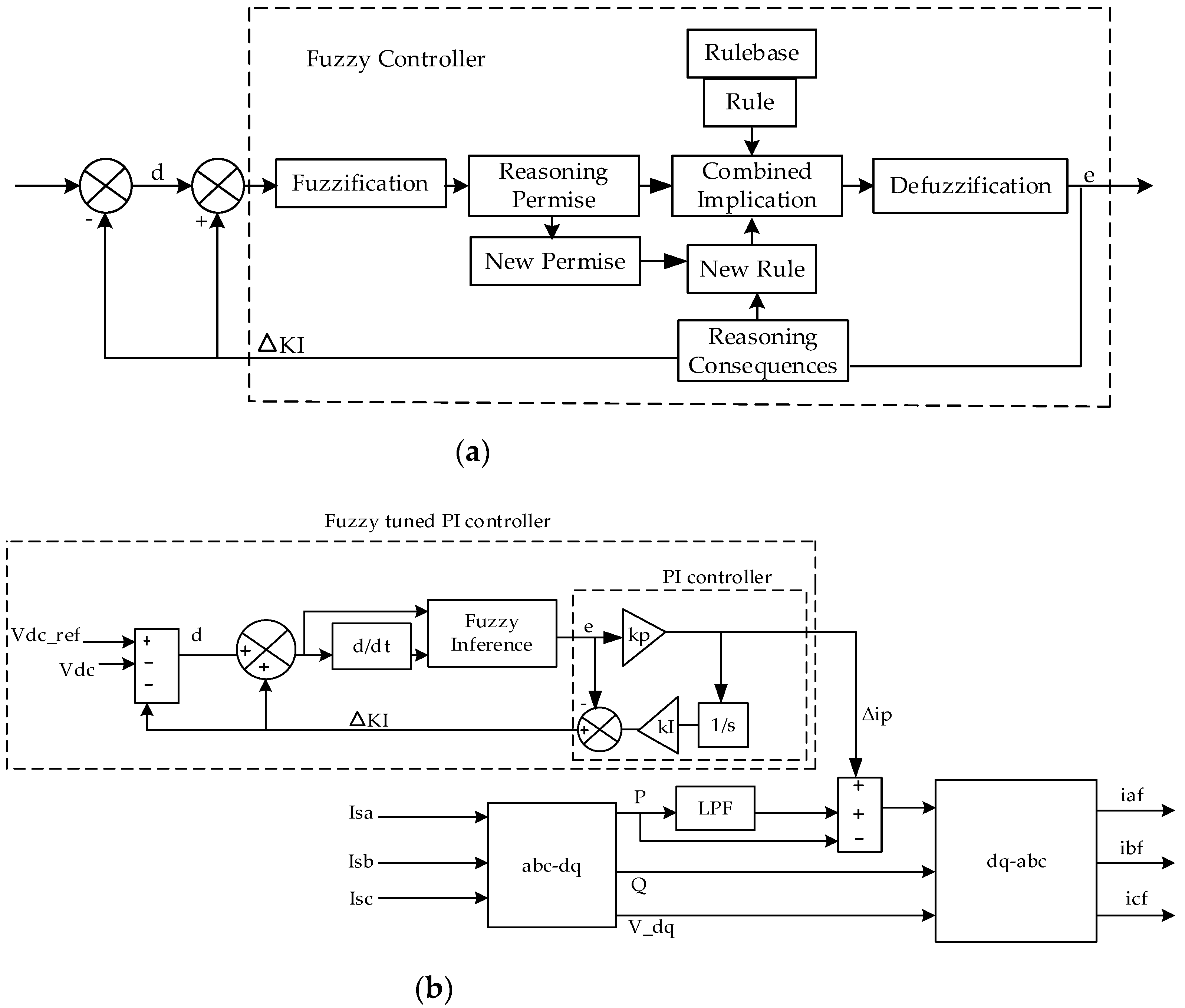 Energies 15 04371 g004