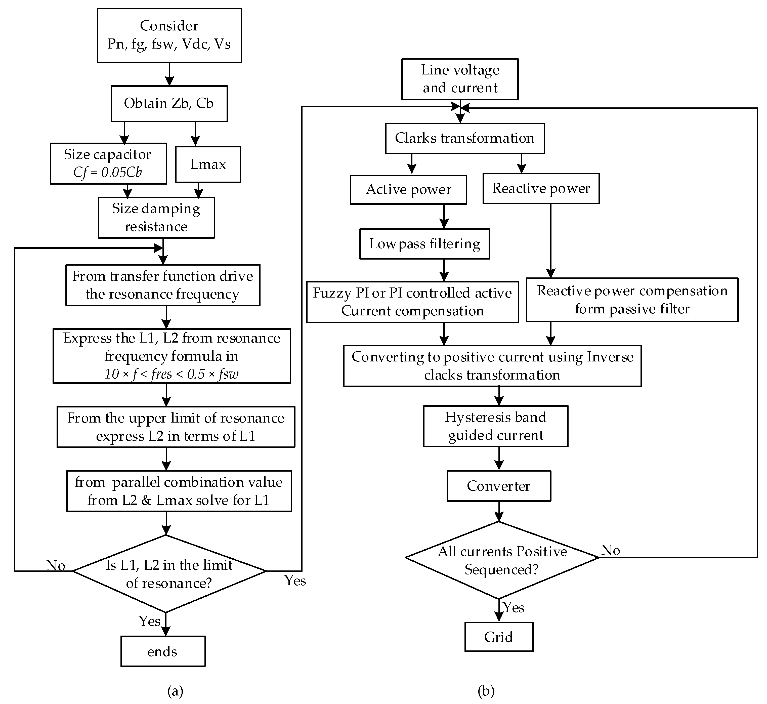 Energies 15 04371 g005