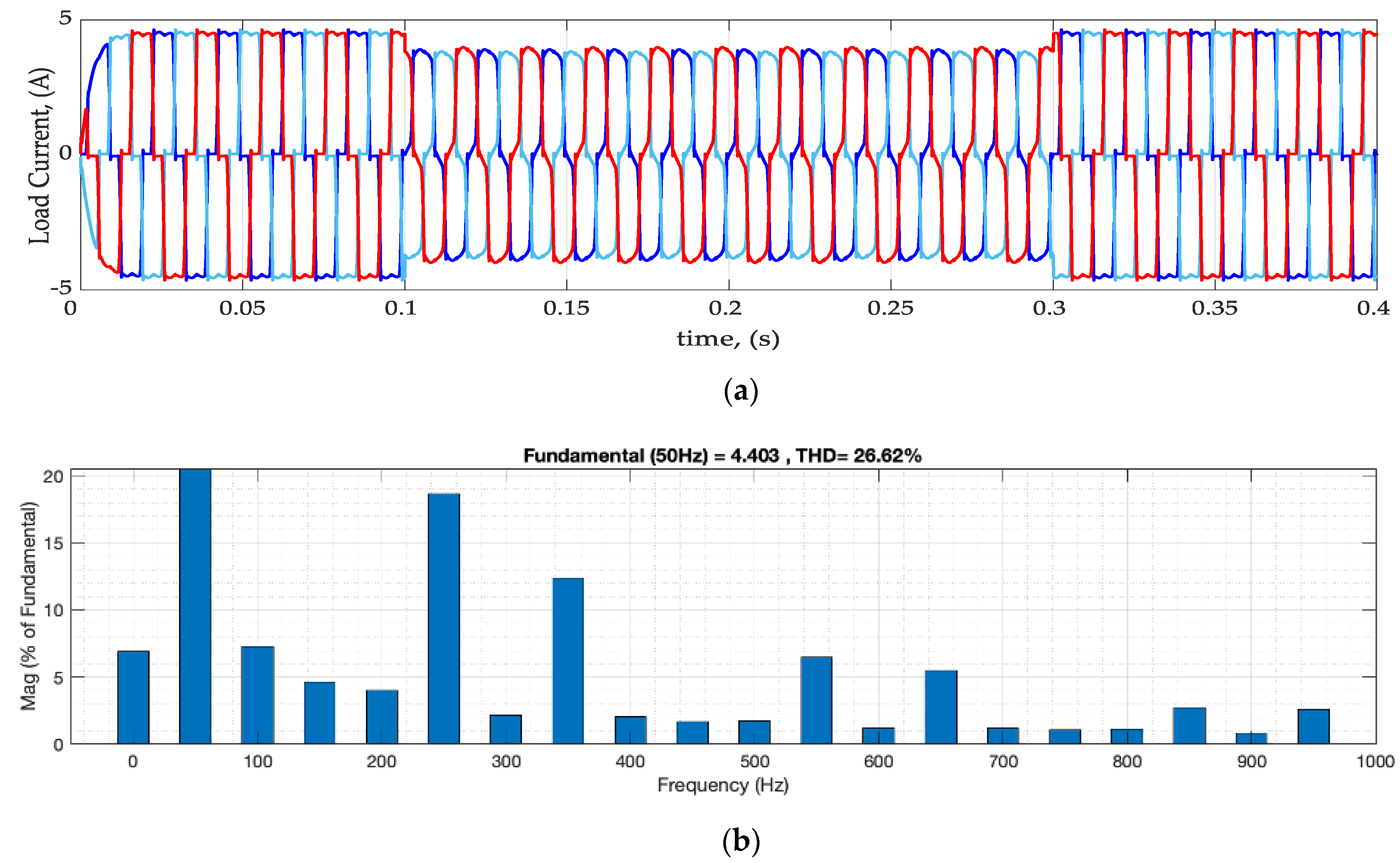 Energies 15 04371 g006
