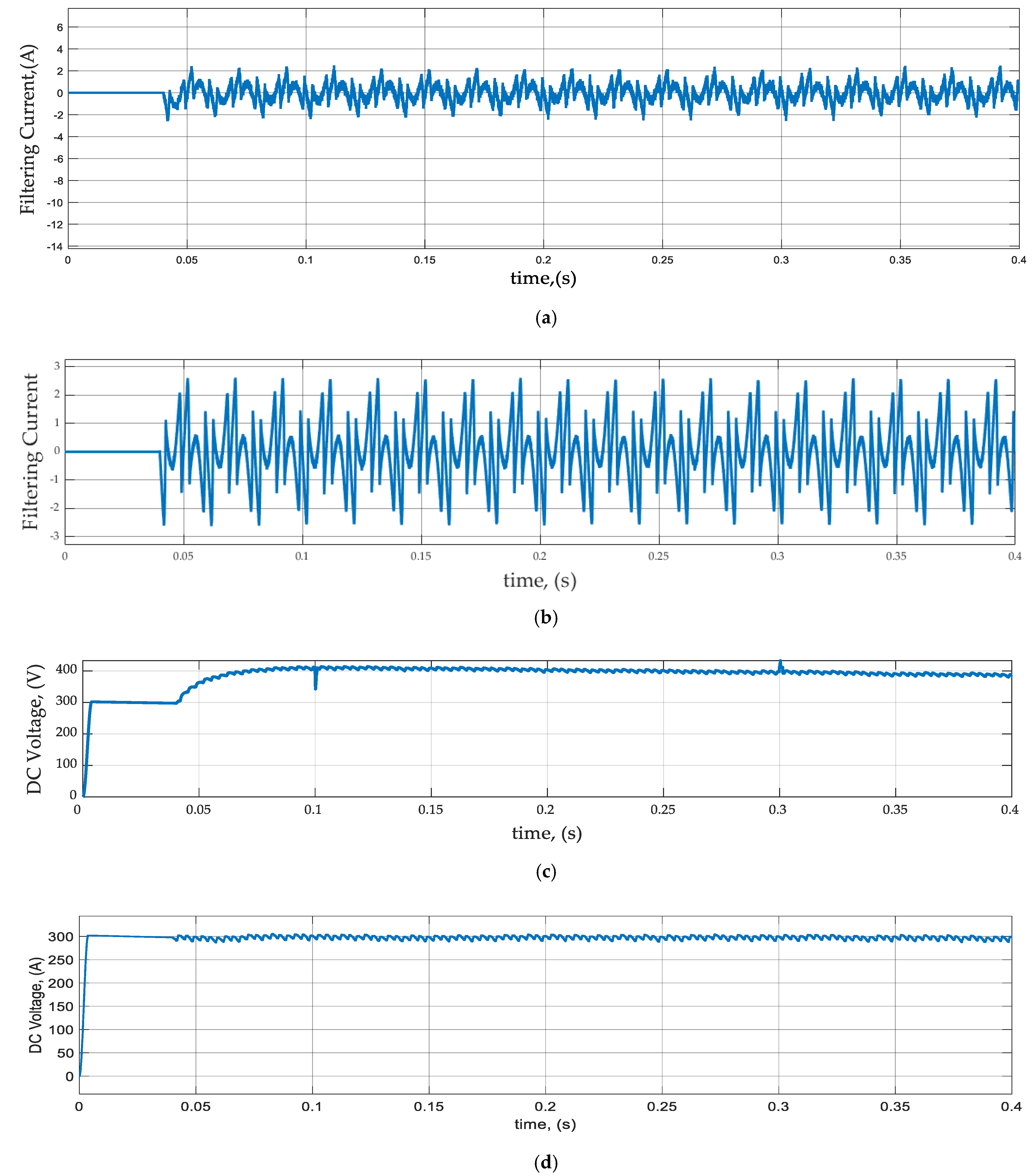 Energies 15 04371 g007