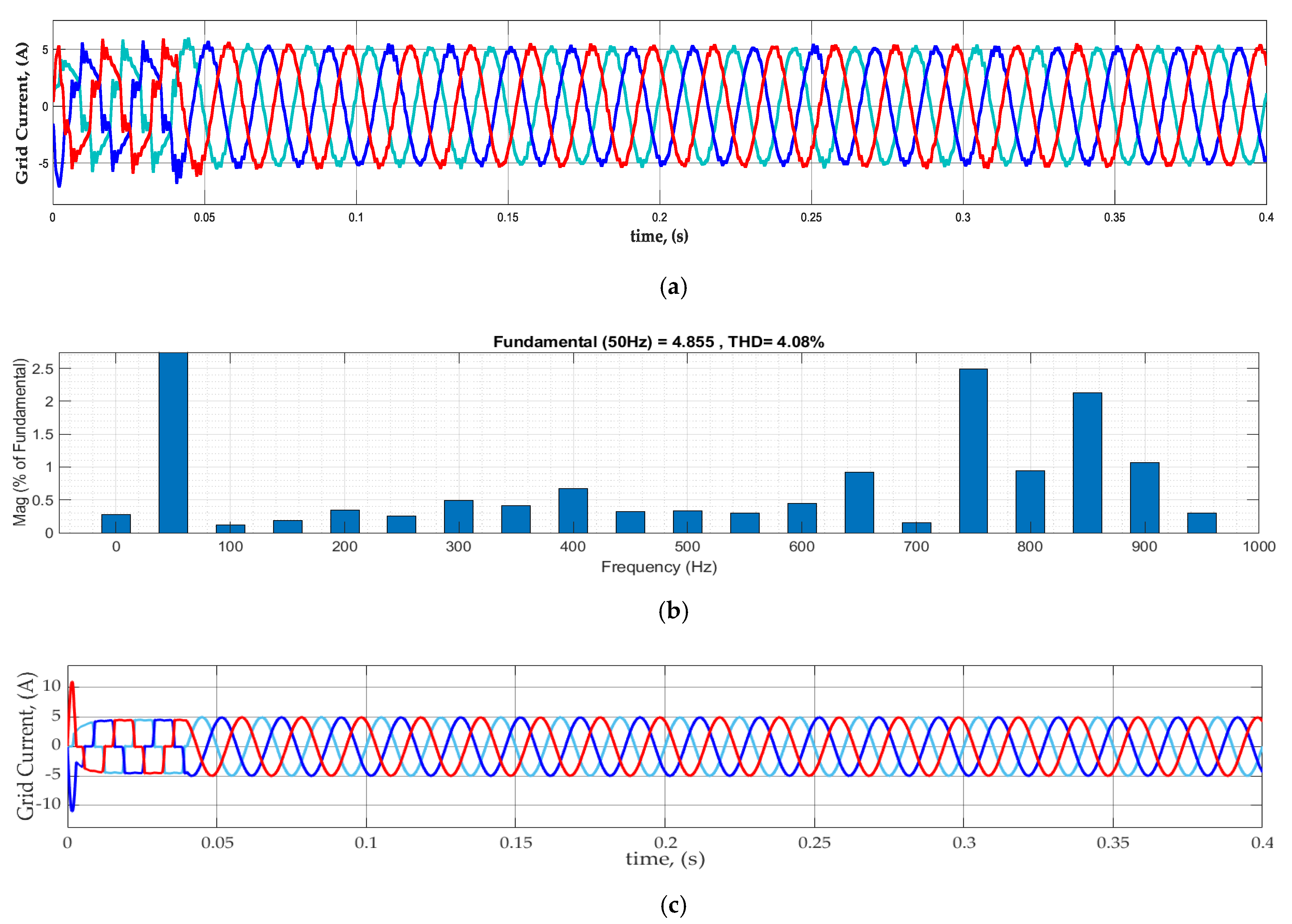 Energies 15 04371 g008a
