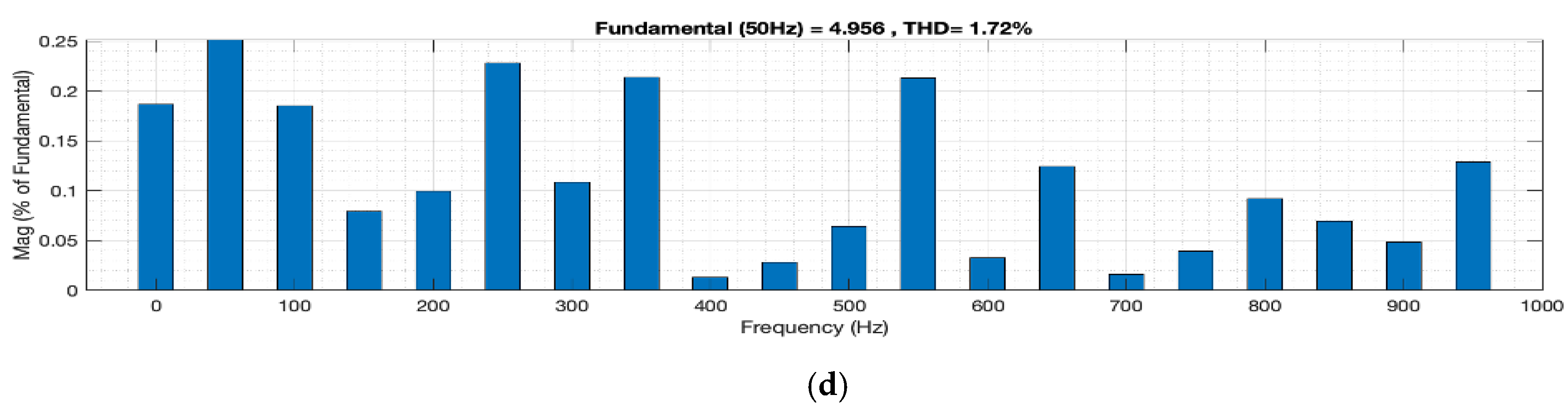 Energies 15 04371 g008b